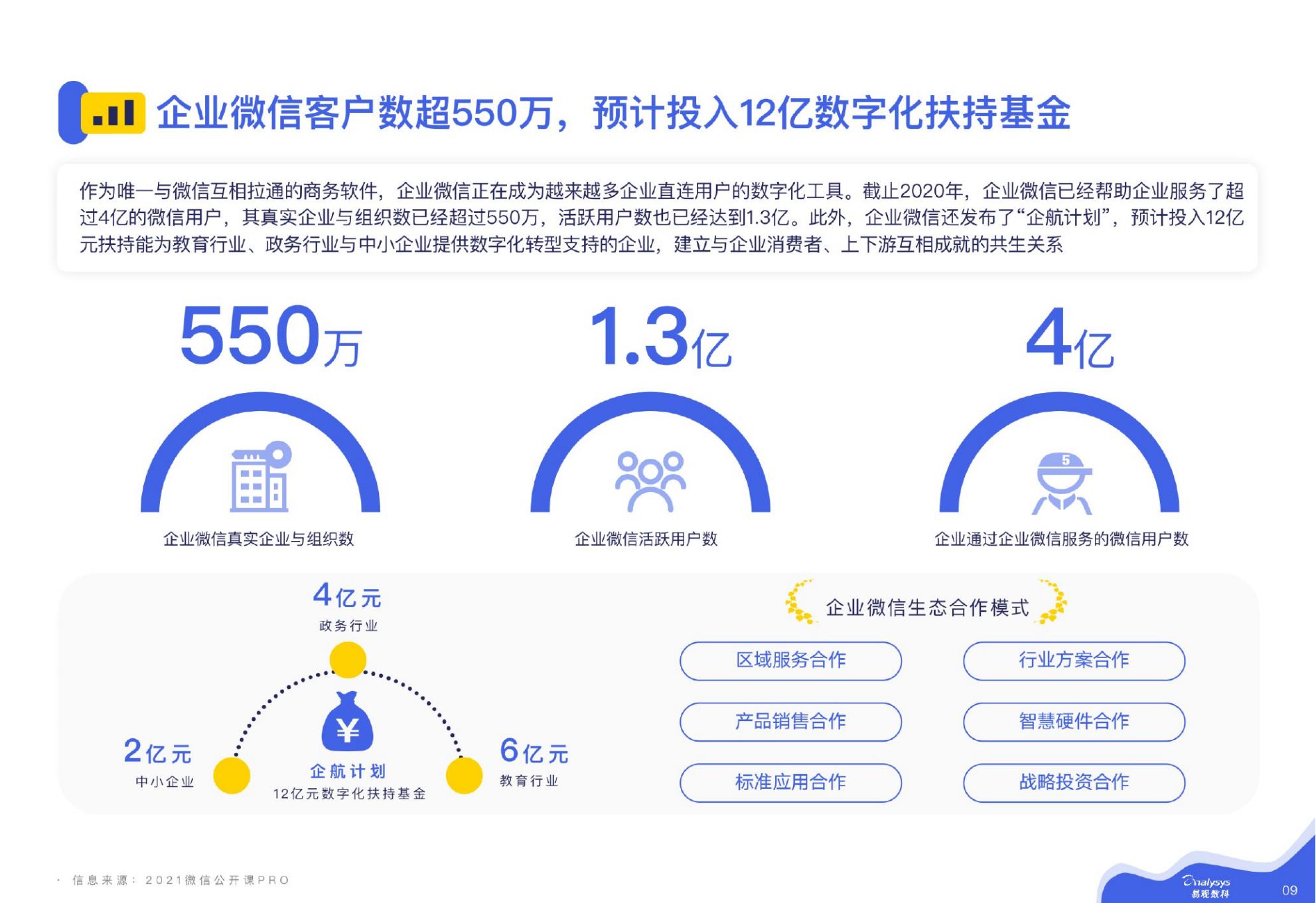 【易观数科-零一裂变】微信私域运营实战指南.pdf