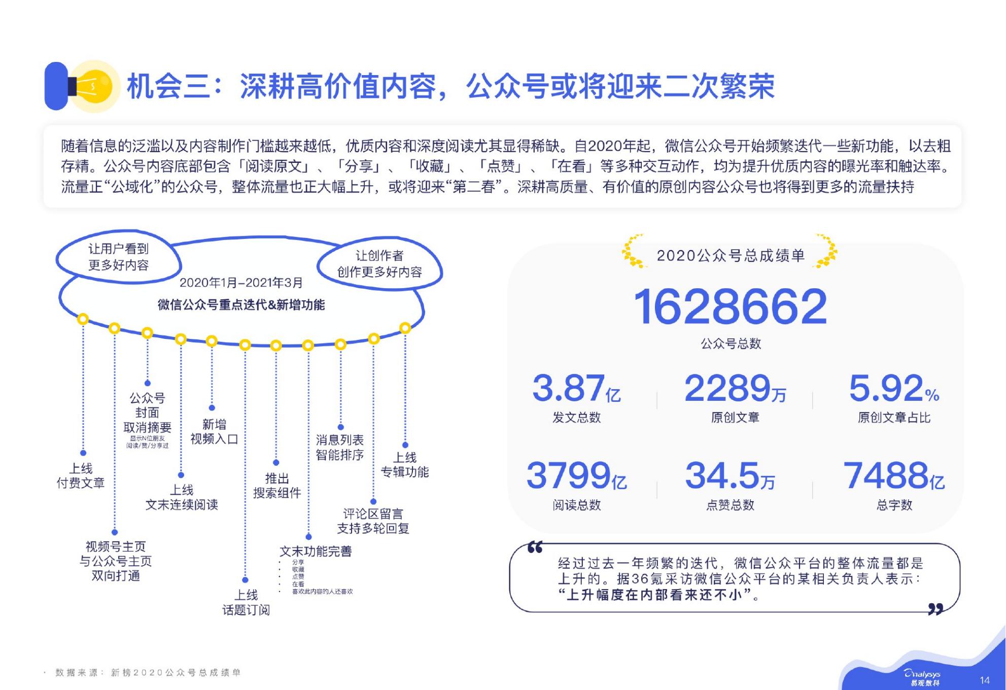 【易观数科-零一裂变】微信私域运营实战指南.pdf