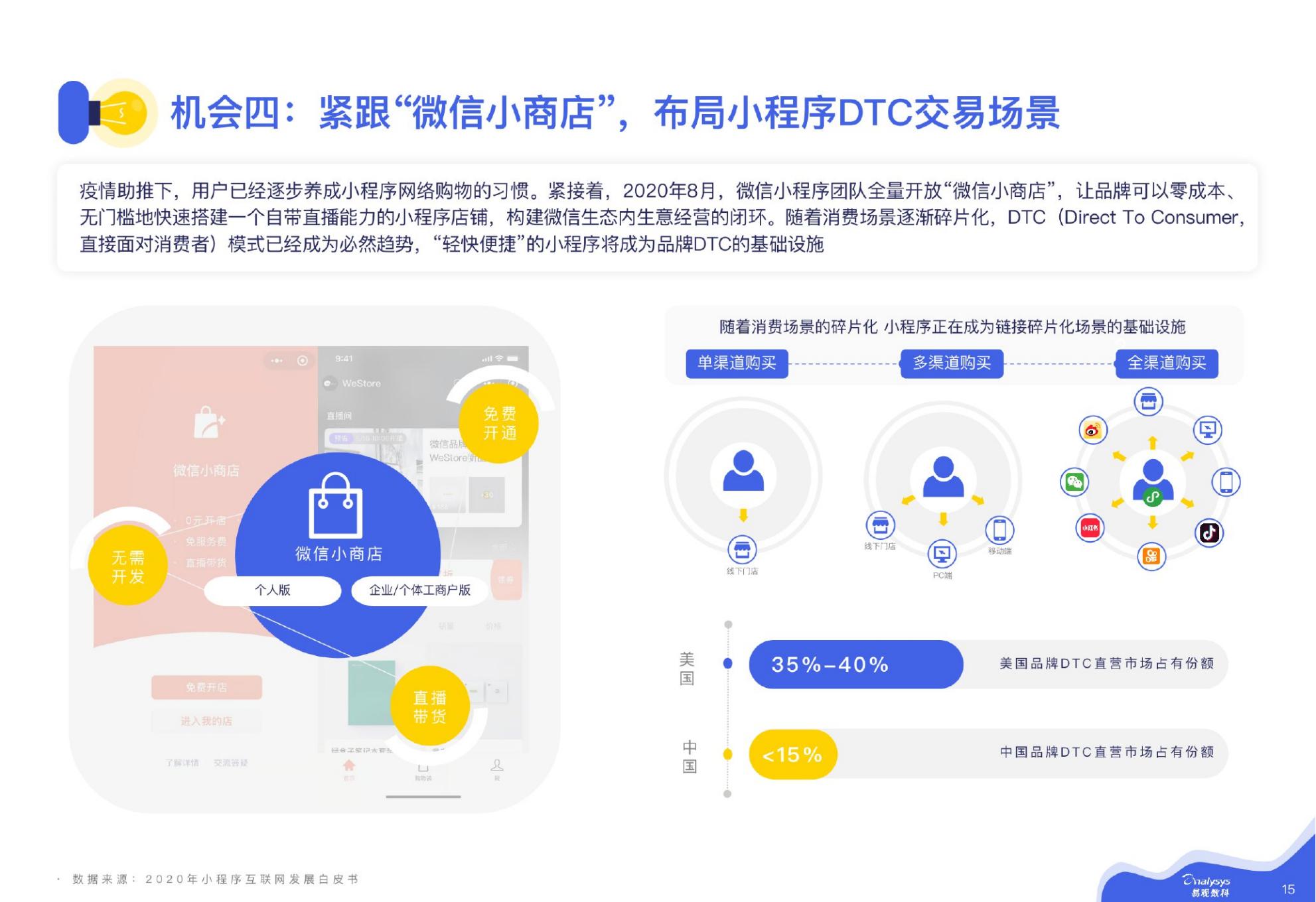 【易观数科-零一裂变】微信私域运营实战指南.pdf