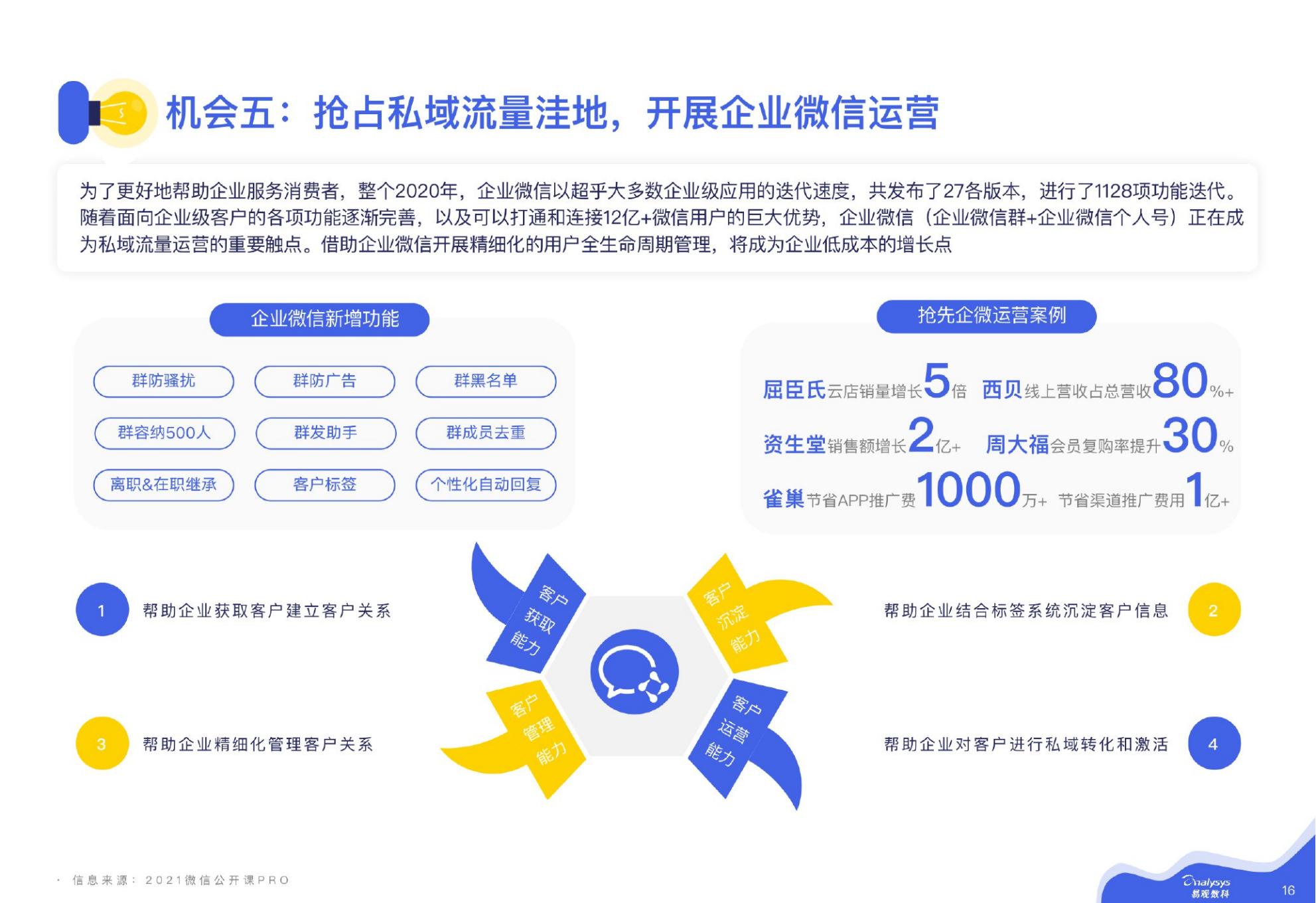 【易观数科-零一裂变】微信私域运营实战指南.pdf