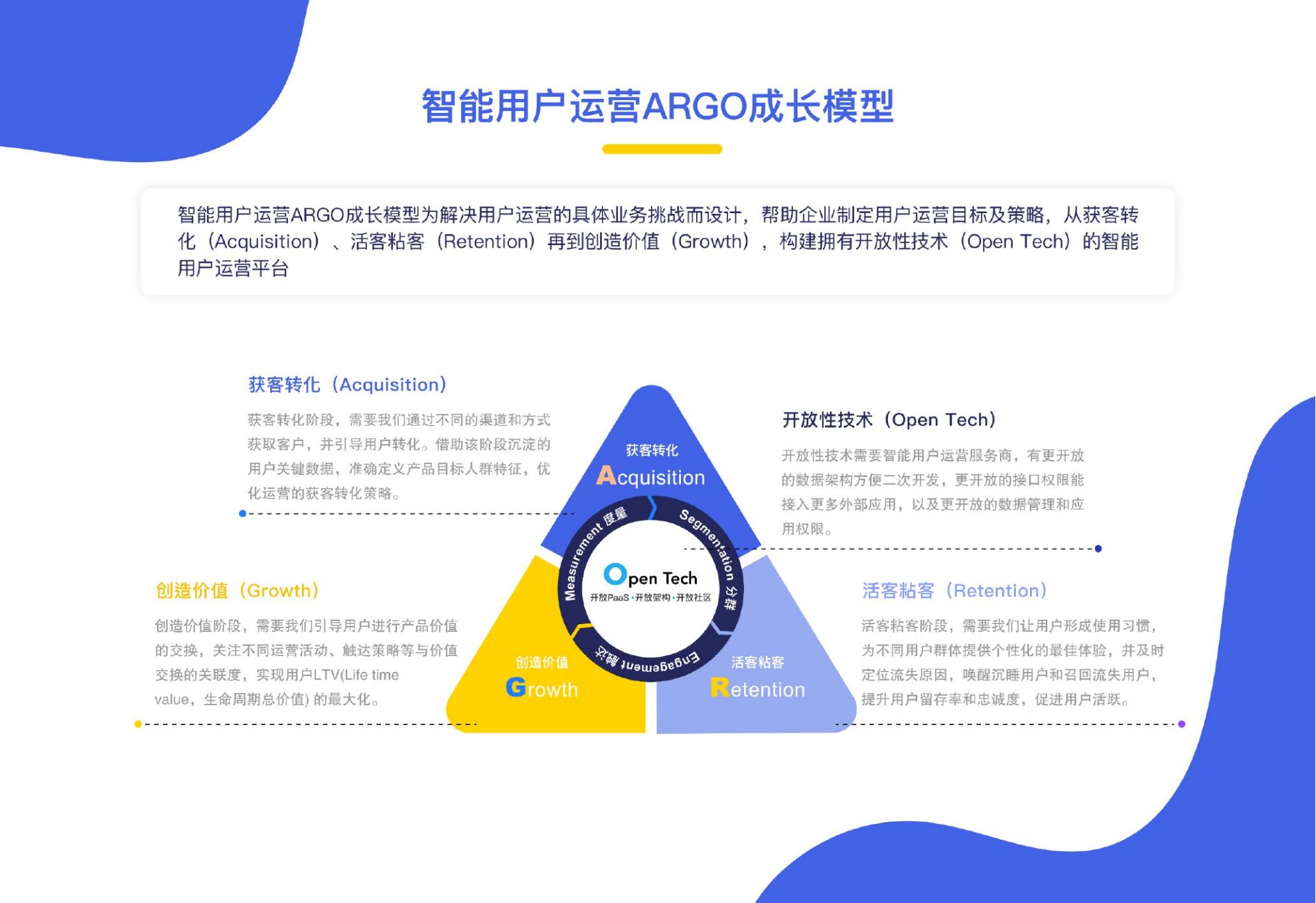 【易观数科-零一裂变】微信私域运营实战指南.pdf