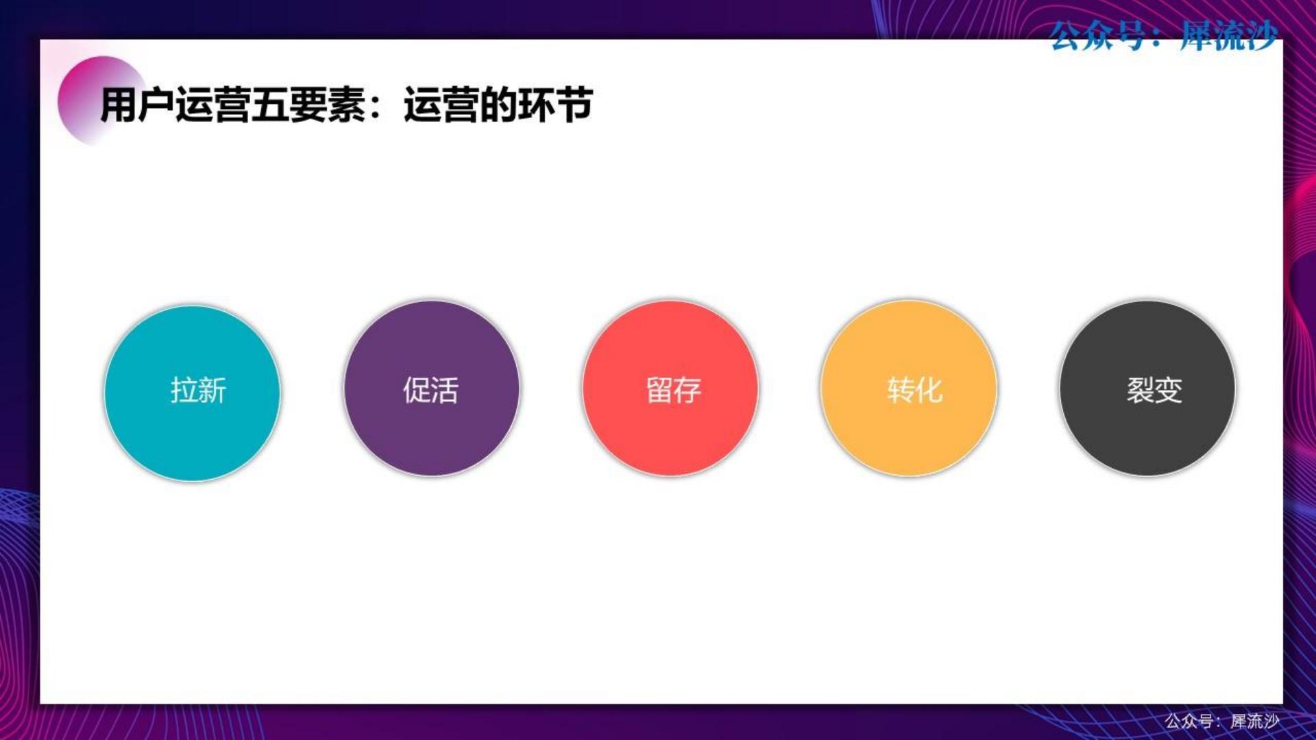 100套运营方法工具.pdf