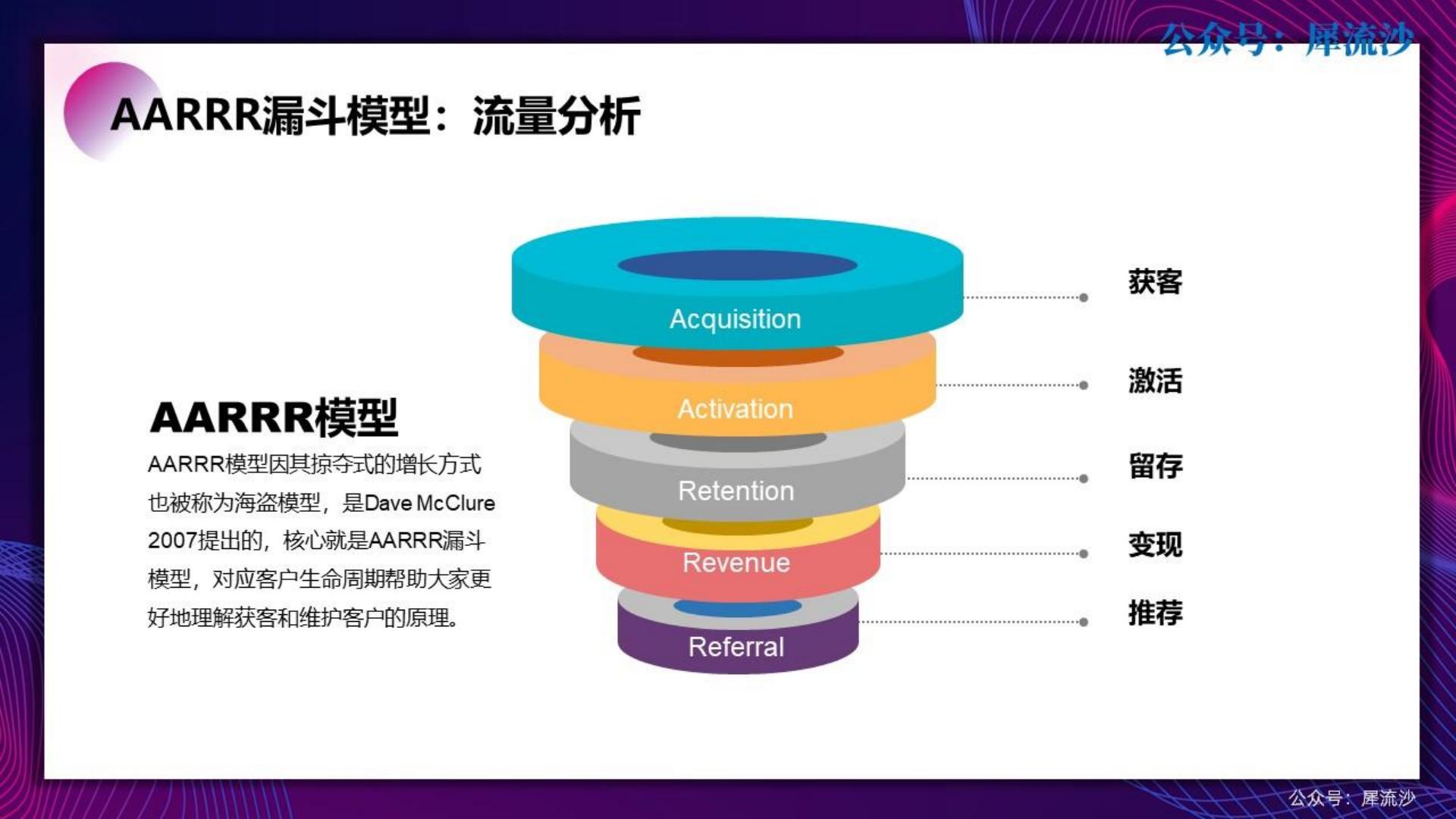 100套运营方法工具.pdf