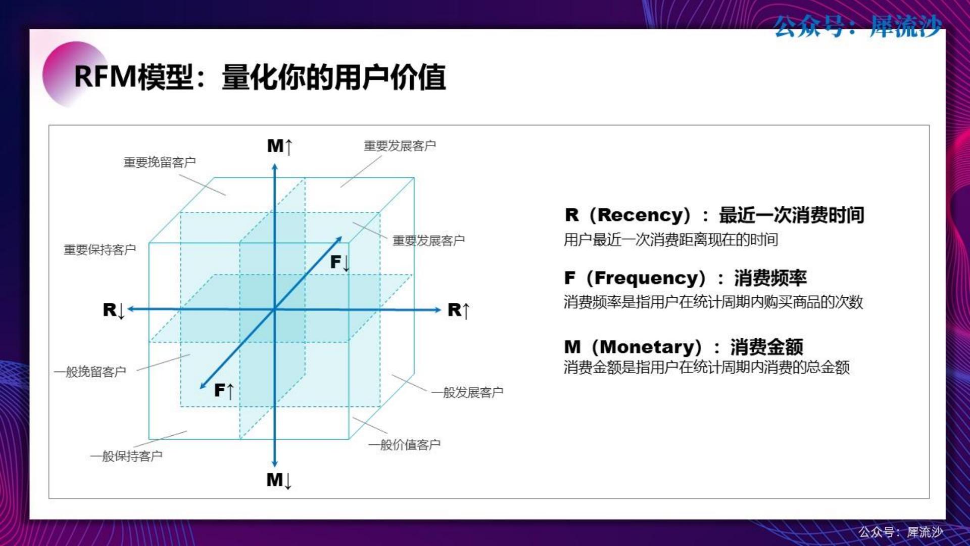 100套运营方法工具.pdf