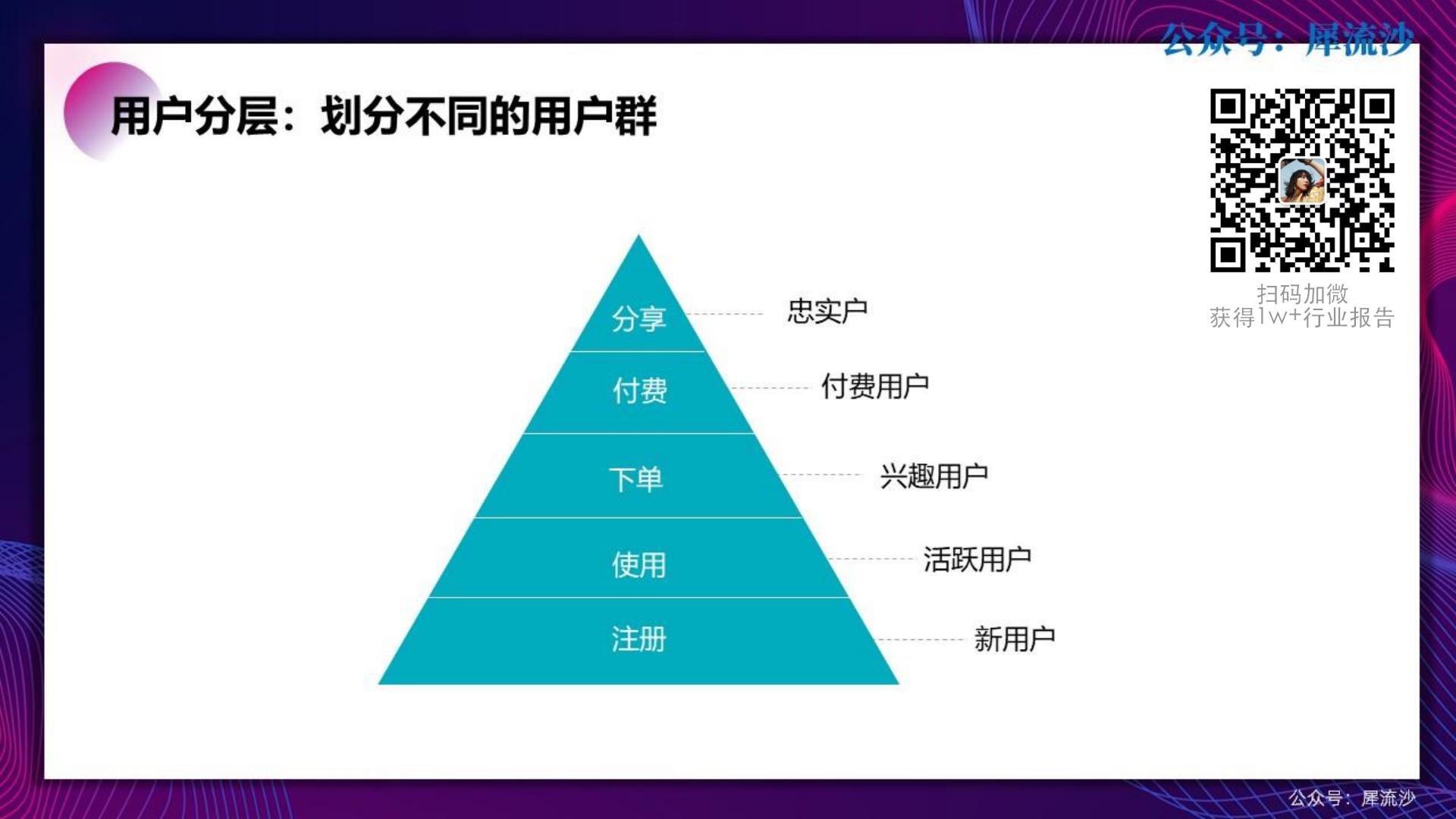 100套运营方法工具.pdf