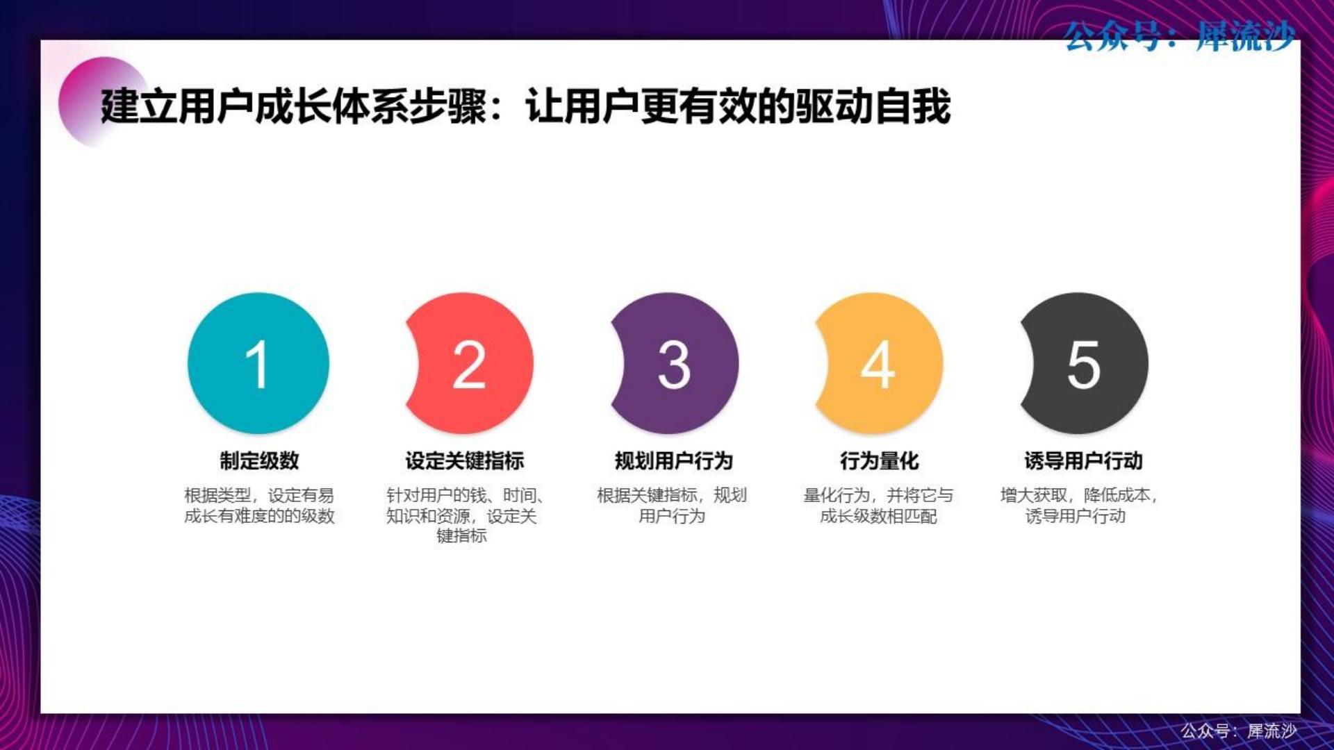 100套运营方法工具.pdf
