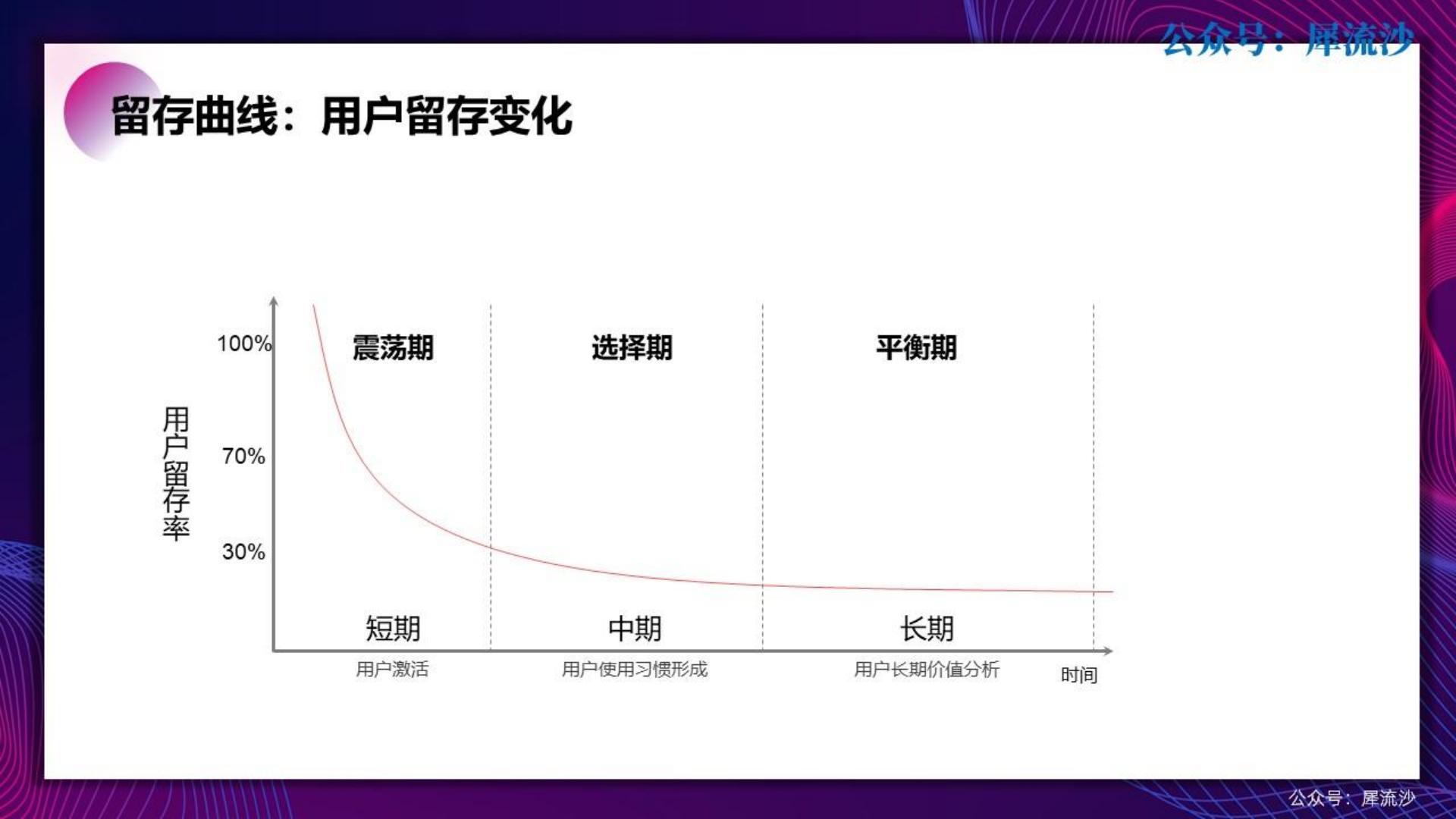 100套运营方法工具.pdf
