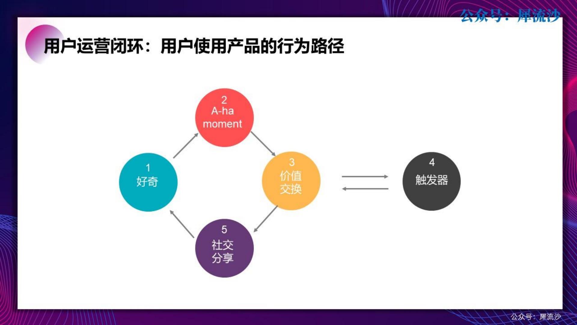 100套运营方法工具.pdf