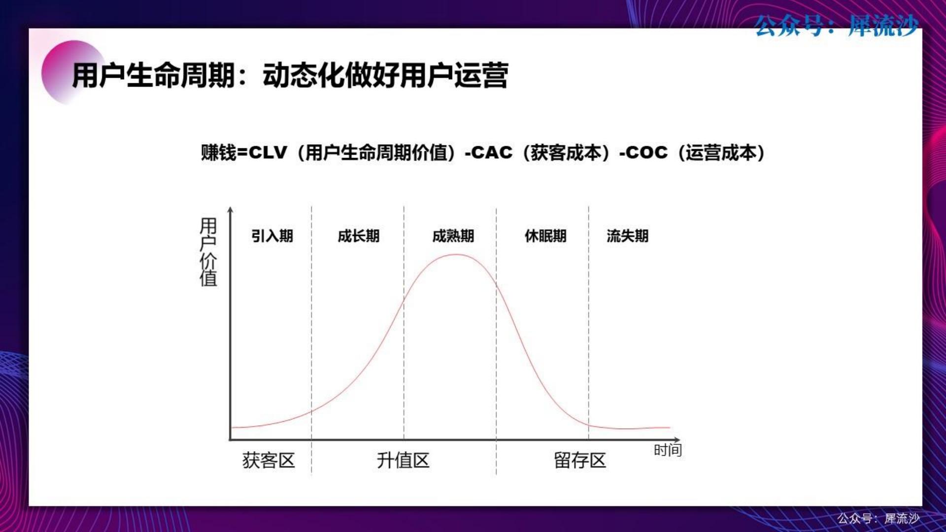 100套运营方法工具.pdf