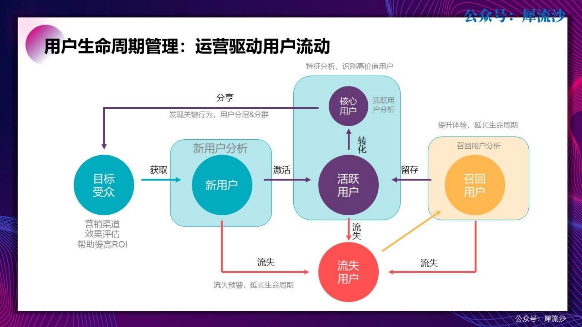 100套运营方法工具.pdf