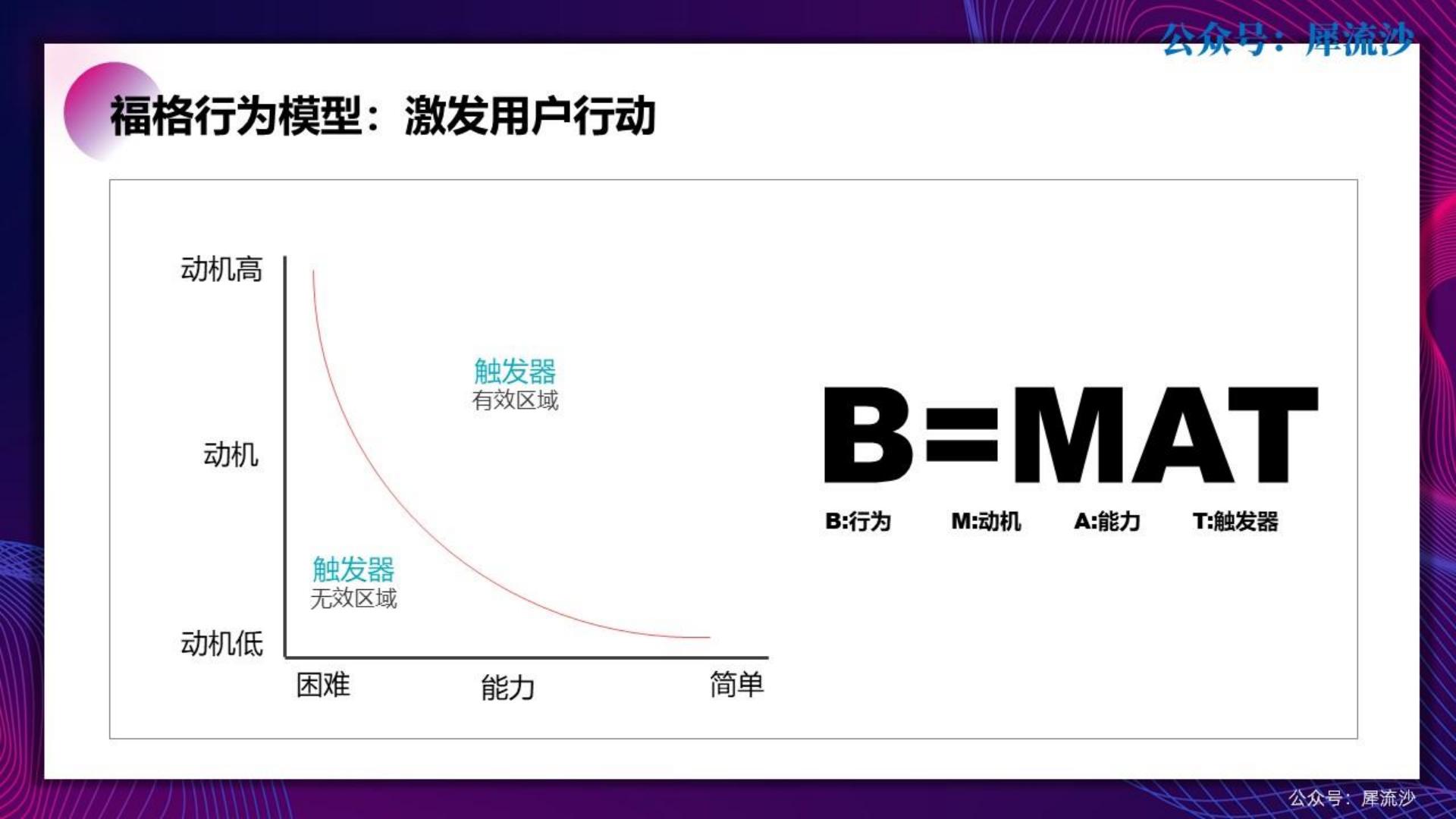100套运营方法工具.pdf