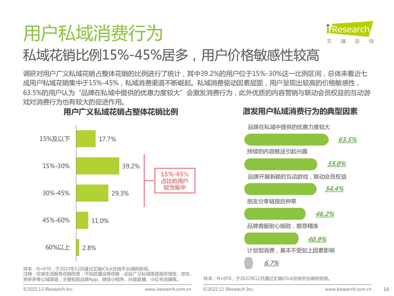 2022年中国品牌主私域场景下的互动路径研究报告.pdf