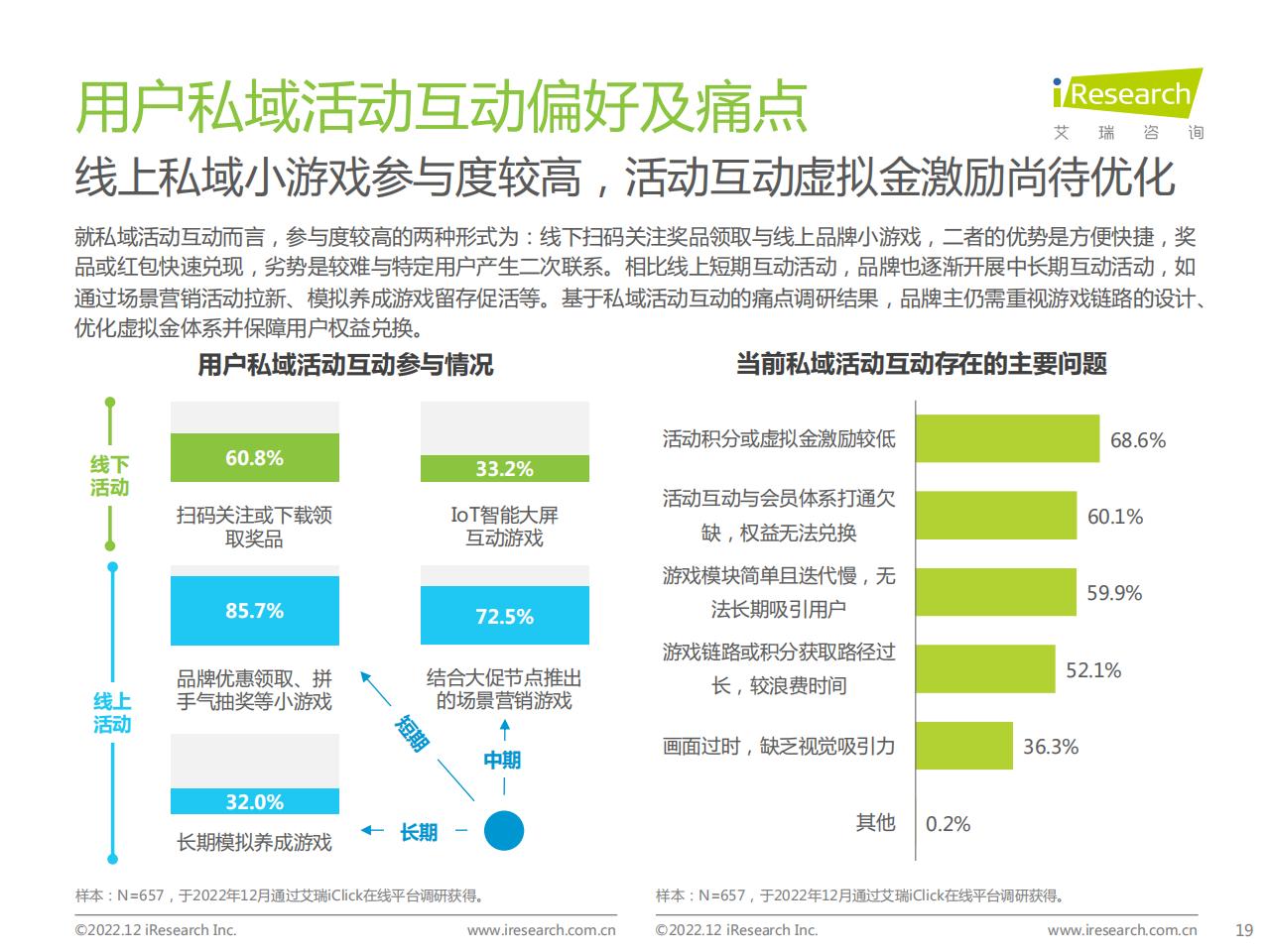 2022年中国品牌主私域场景下的互动路径研究报告.pdf