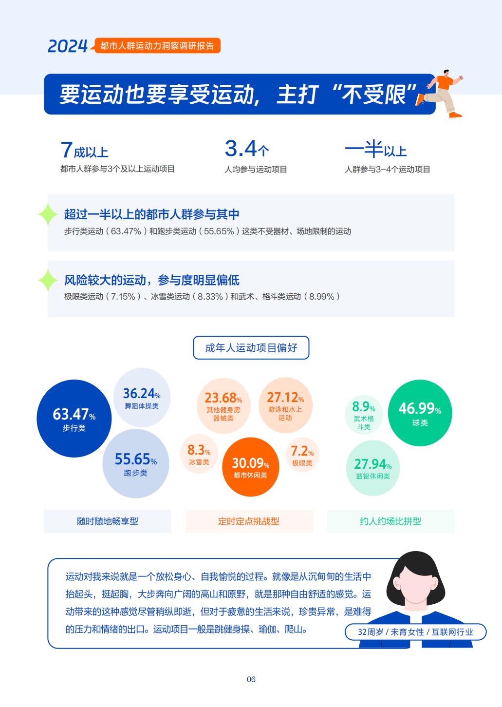2024年都市人群运动力洞察调研报告-中国社会科学院-57页.pdf