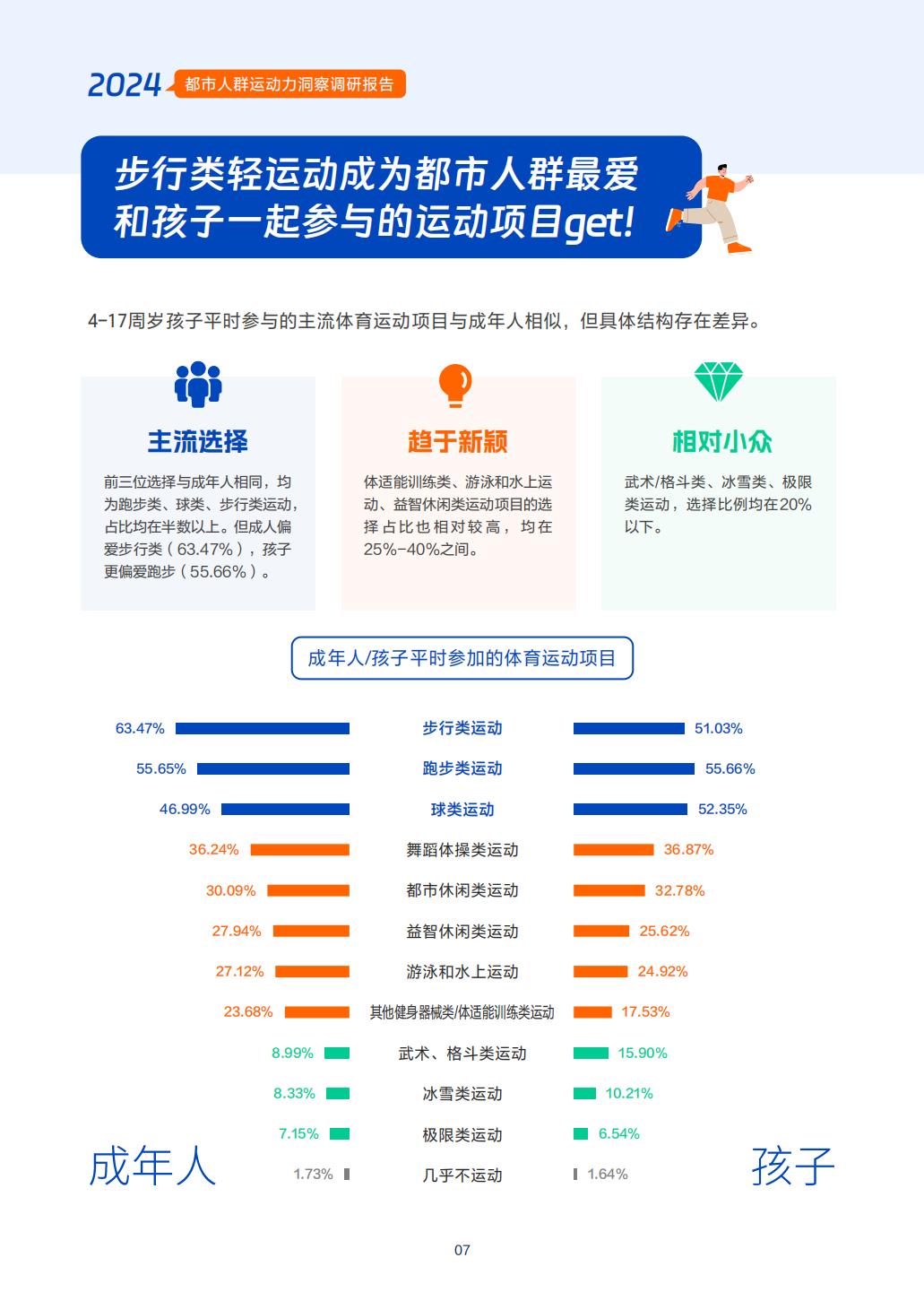 2024年都市人群运动力洞察调研报告-中国社会科学院-57页.pdf