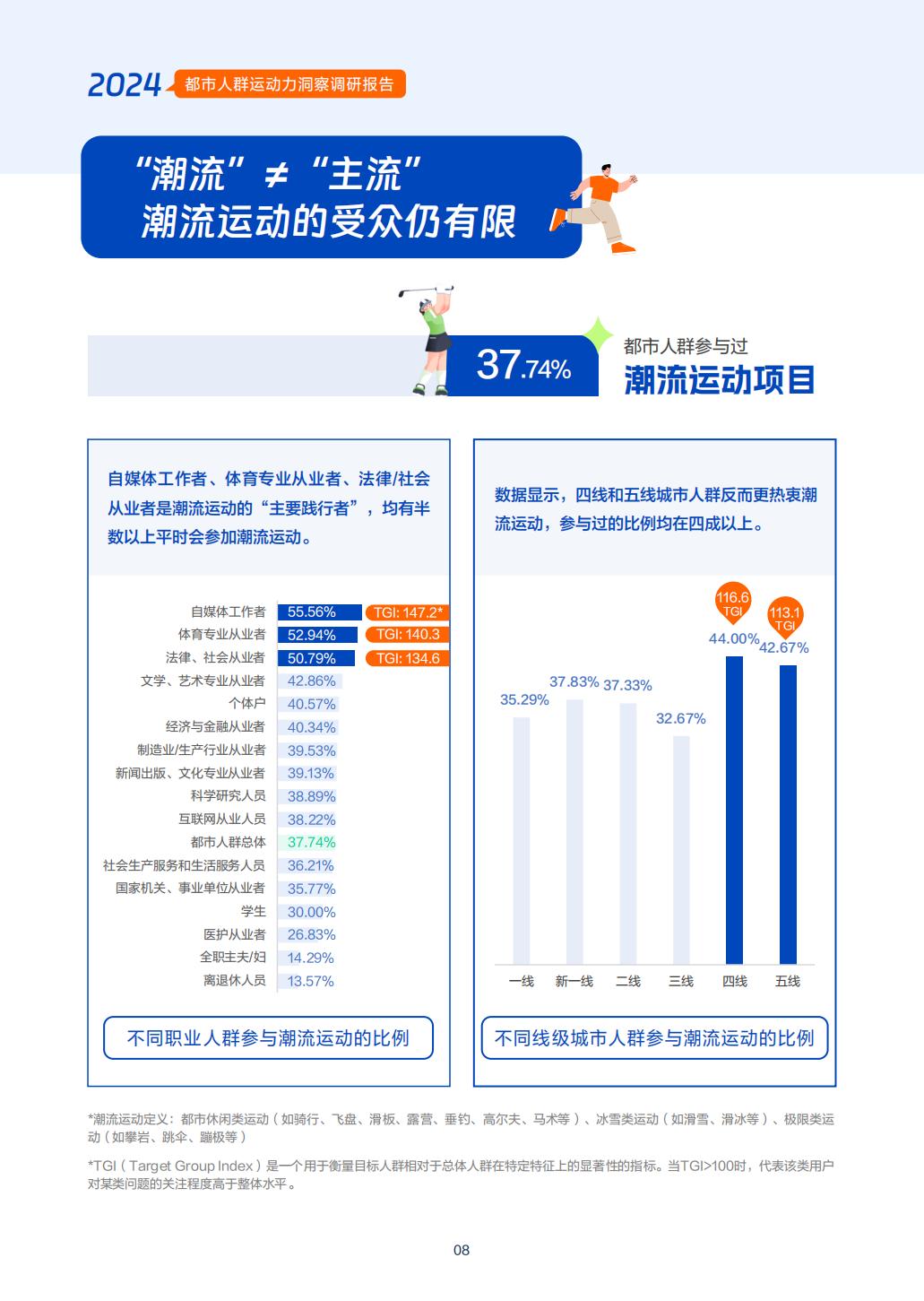 2024年都市人群运动力洞察调研报告-中国社会科学院-57页.pdf