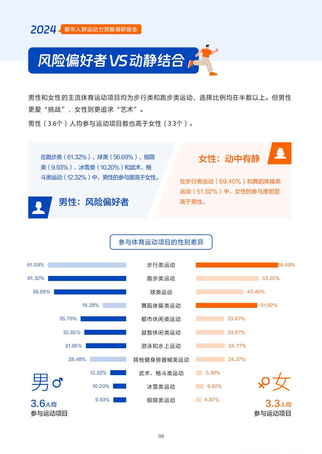 2024年都市人群运动力洞察调研报告-中国社会科学院-57页.pdf