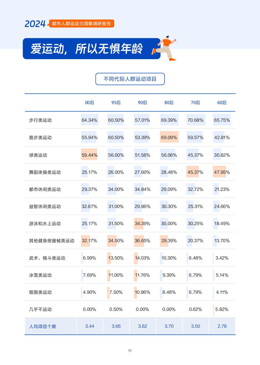2024年都市人群运动力洞察调研报告-中国社会科学院-57页.pdf