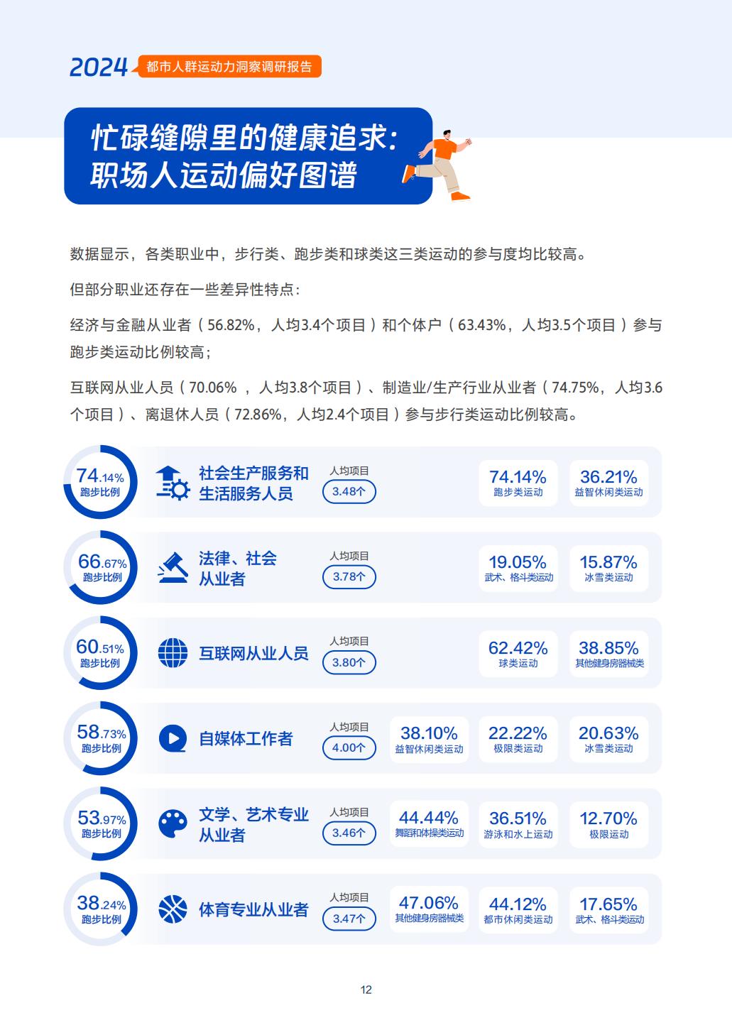 2024年都市人群运动力洞察调研报告-中国社会科学院-57页.pdf