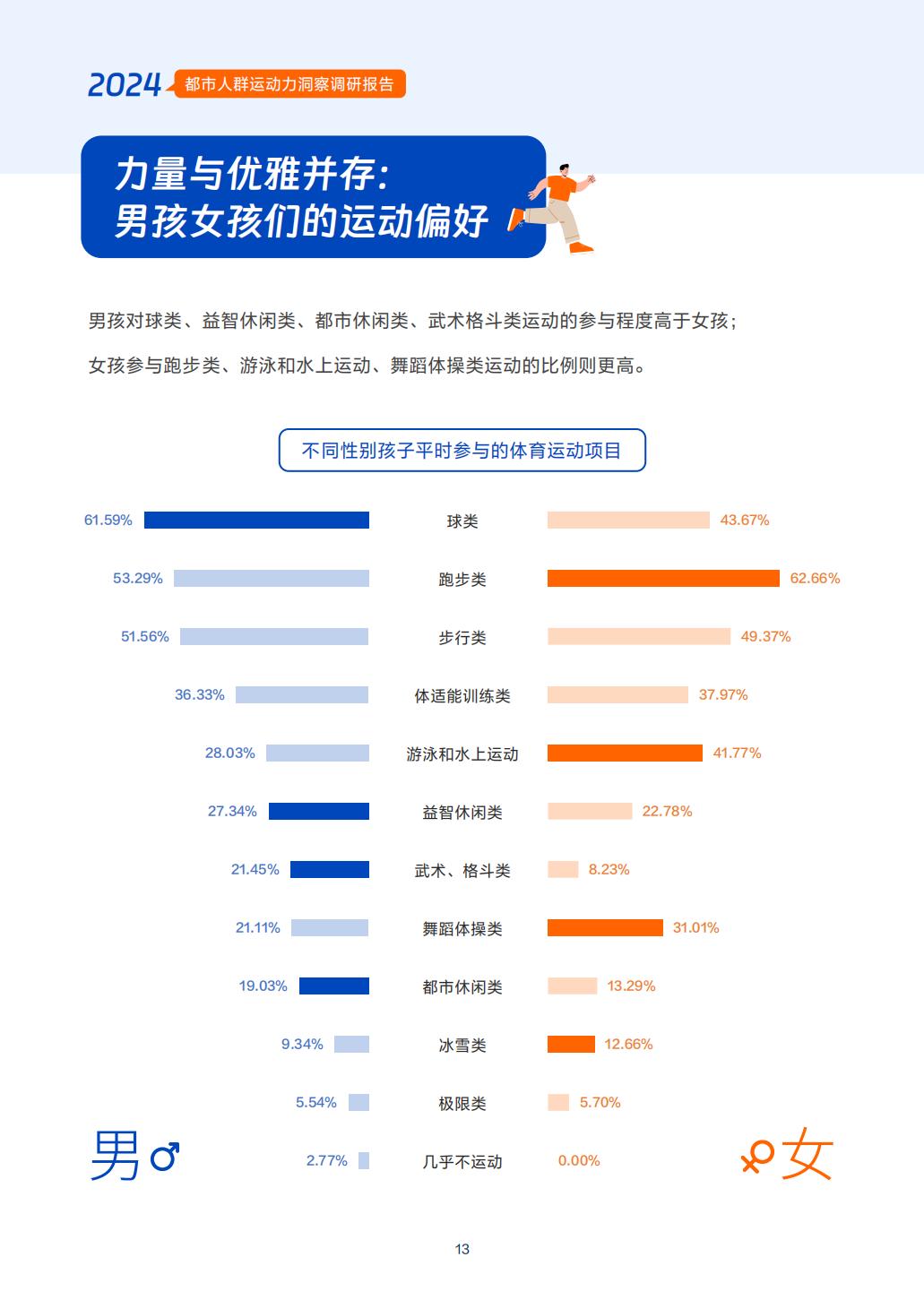 2024年都市人群运动力洞察调研报告-中国社会科学院-57页.pdf