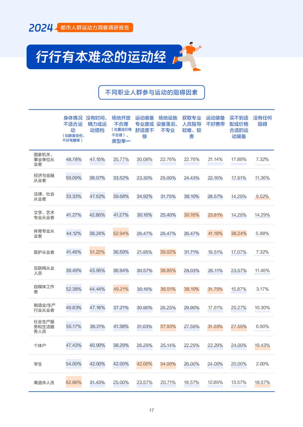 2024年都市人群运动力洞察调研报告-中国社会科学院-57页.pdf