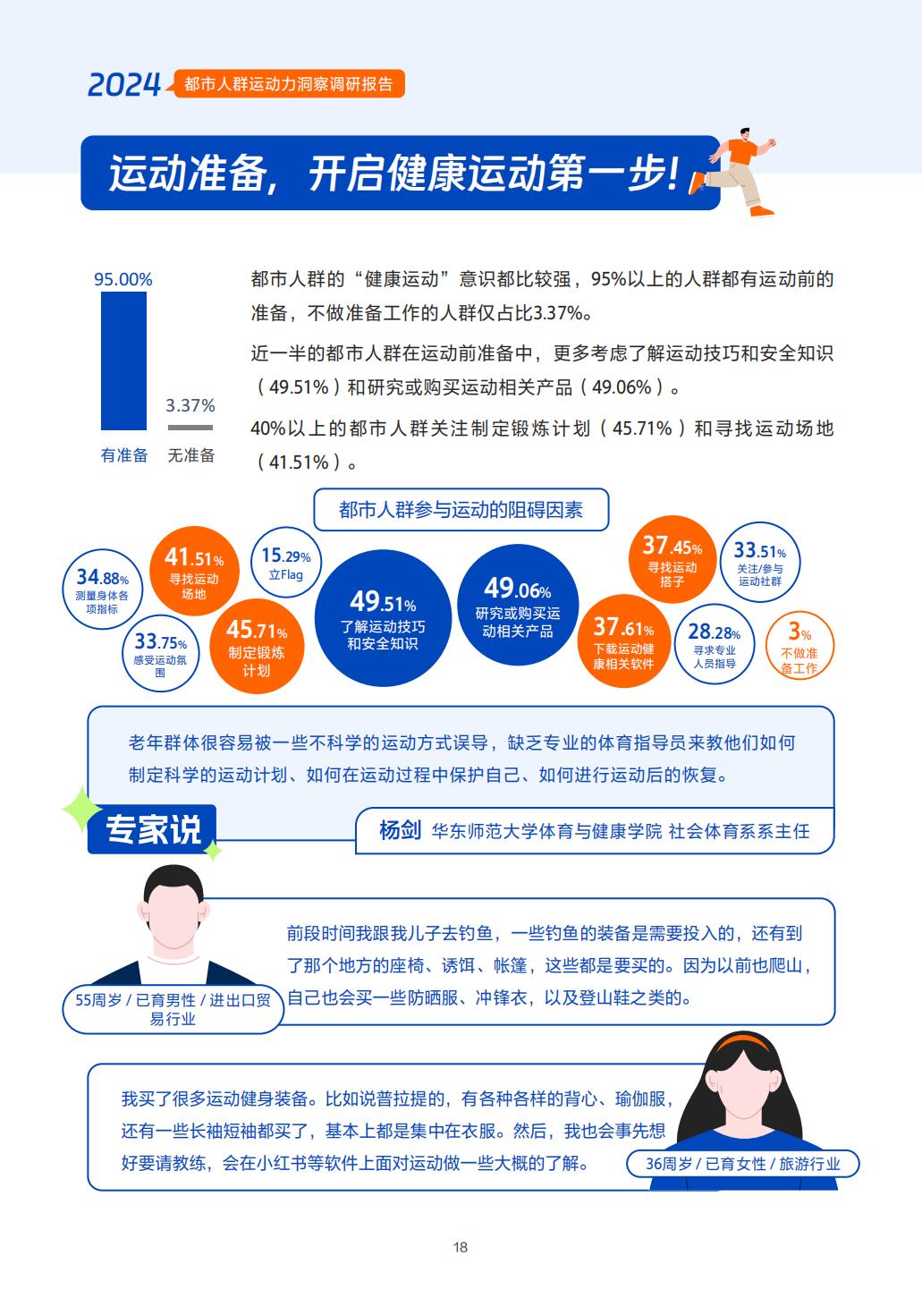 2024年都市人群运动力洞察调研报告-中国社会科学院-57页.pdf