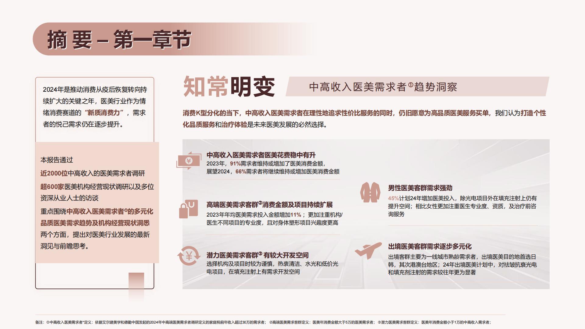 中国医美行业2024年度洞悉报告-德勤x艾尔建-50页.pdf