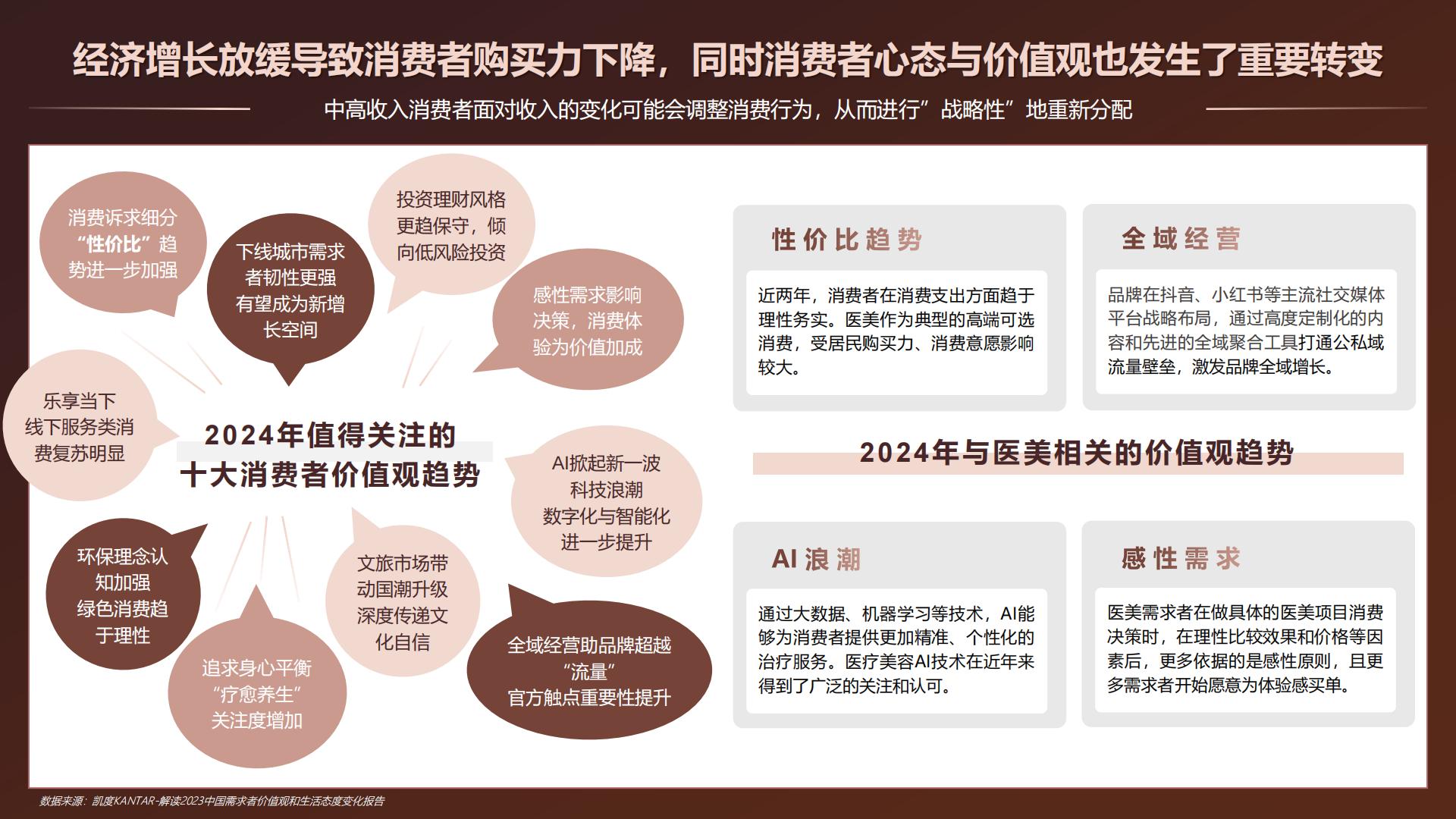 中国医美行业2024年度洞悉报告-德勤x艾尔建-50页.pdf