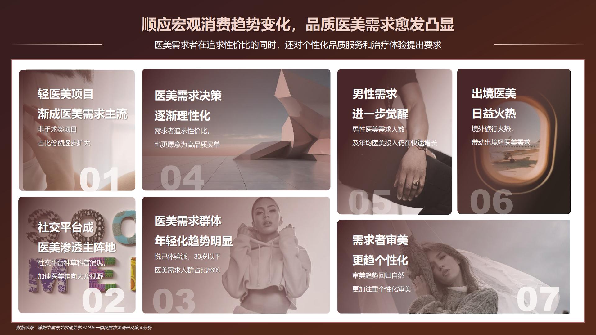 中国医美行业2024年度洞悉报告-德勤x艾尔建-50页.pdf