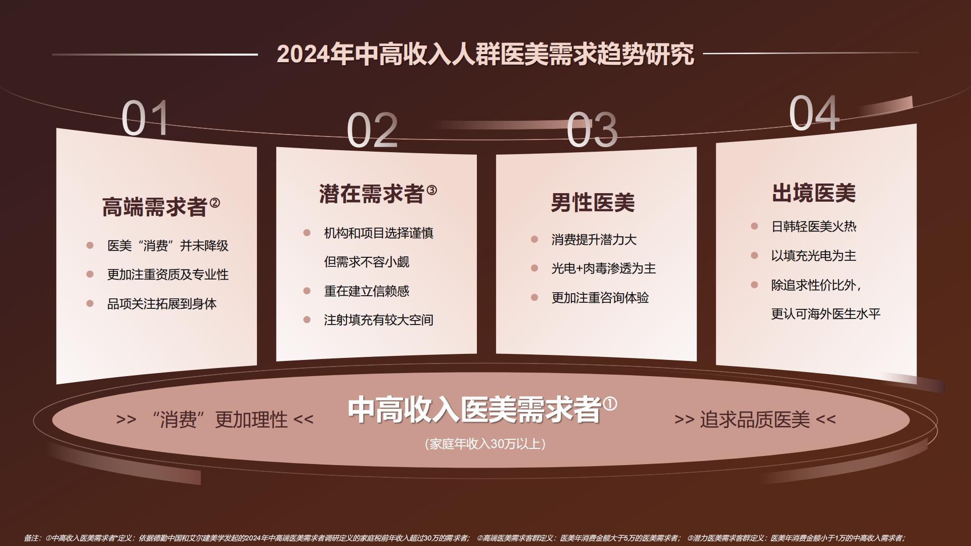 中国医美行业2024年度洞悉报告-德勤x艾尔建-50页.pdf