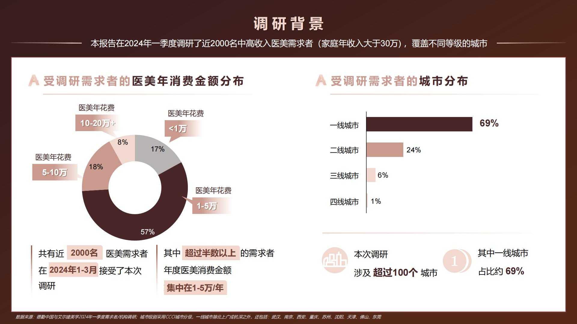 中国医美行业2024年度洞悉报告-德勤x艾尔建-50页.pdf