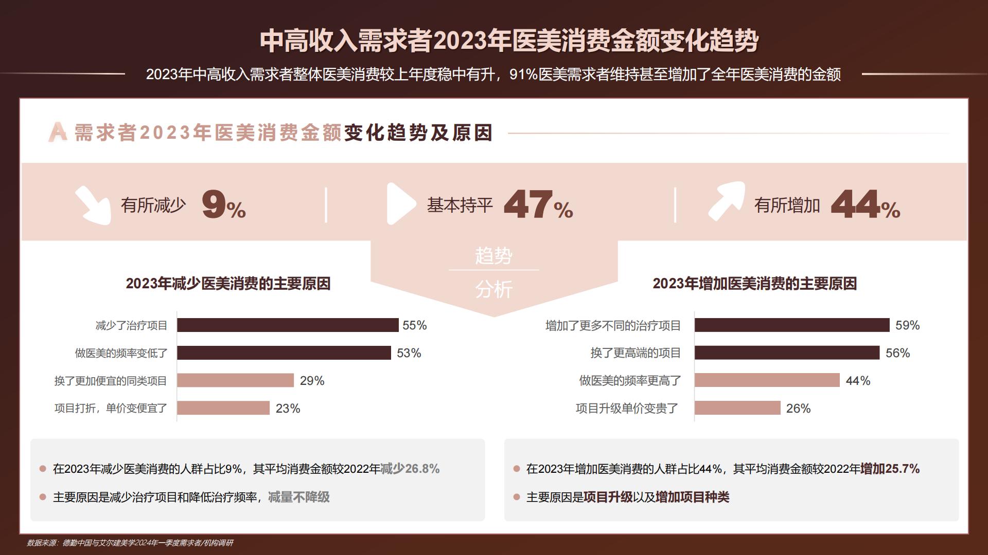 中国医美行业2024年度洞悉报告-德勤x艾尔建-50页.pdf