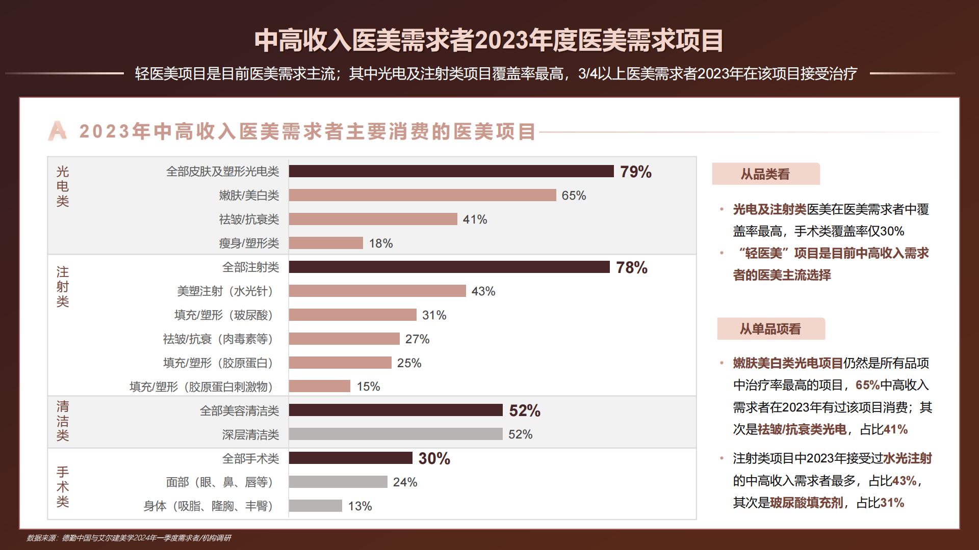 中国医美行业2024年度洞悉报告-德勤x艾尔建-50页.pdf