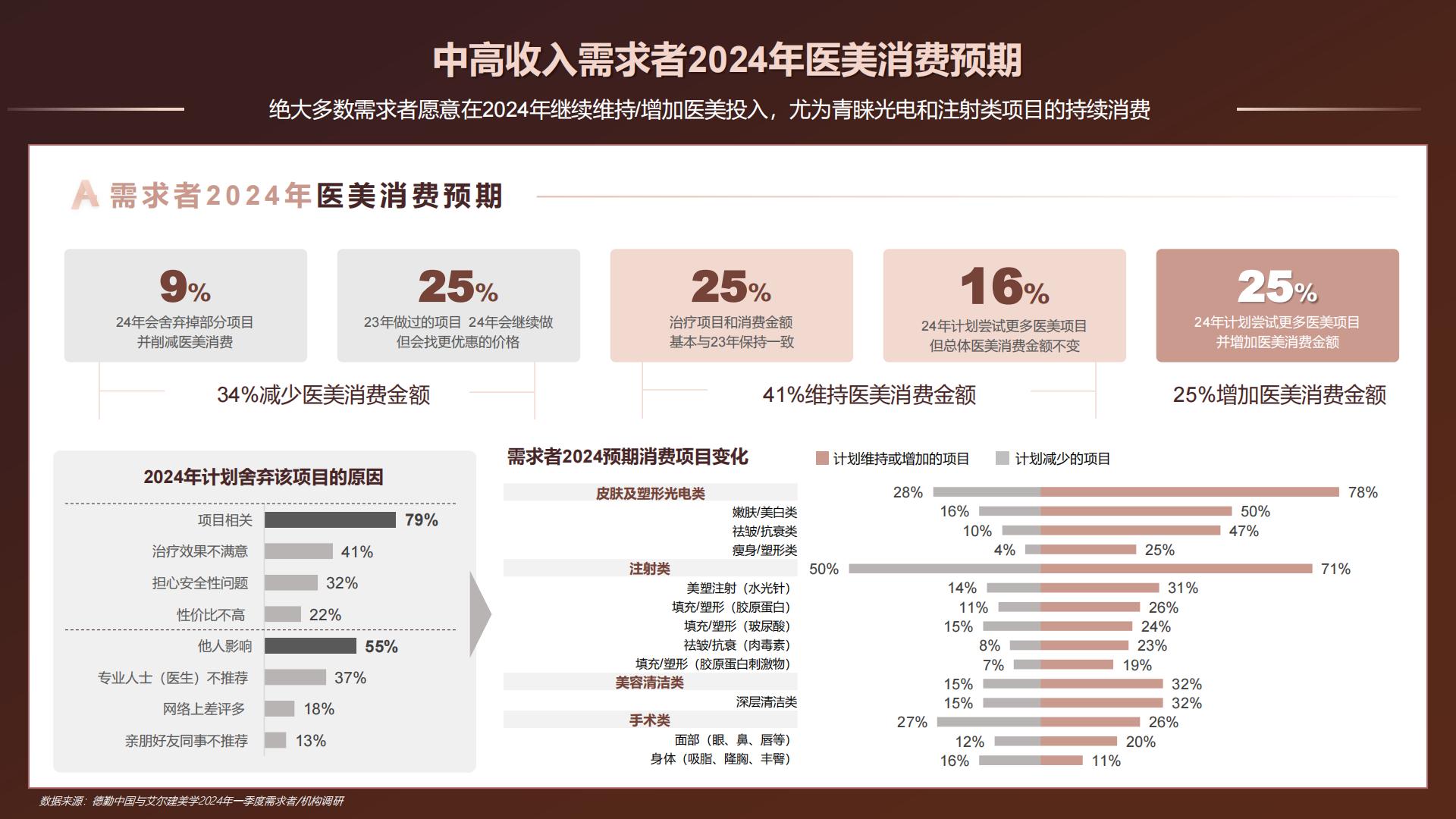 中国医美行业2024年度洞悉报告-德勤x艾尔建-50页.pdf