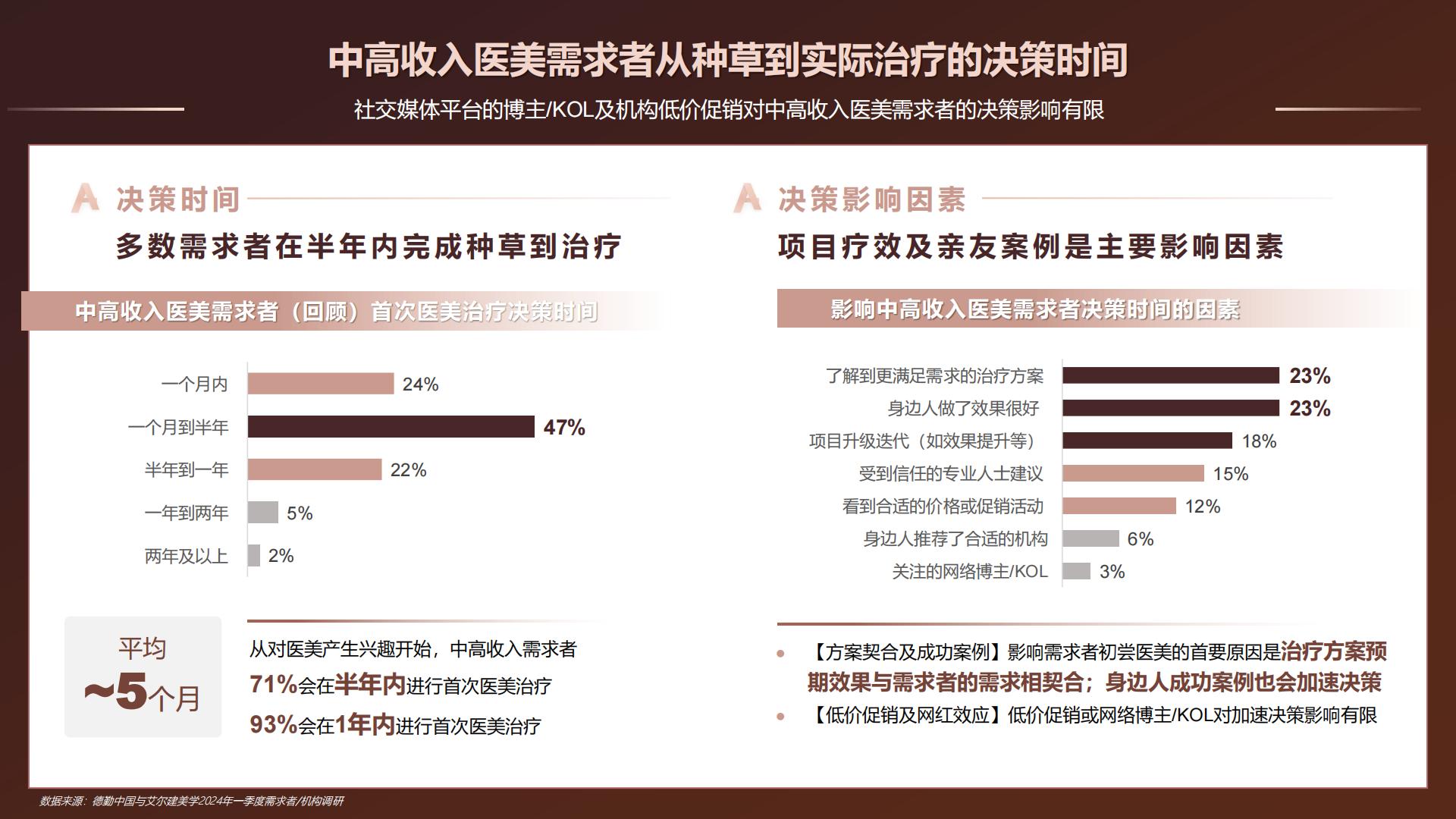 中国医美行业2024年度洞悉报告-德勤x艾尔建-50页.pdf