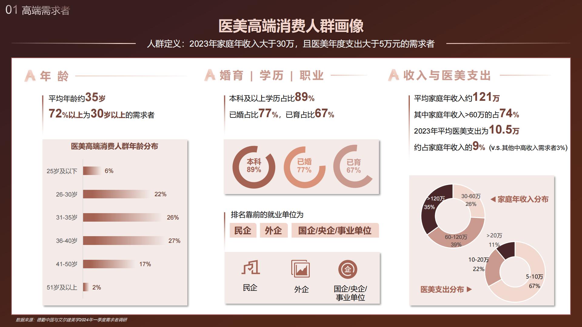 中国医美行业2024年度洞悉报告-德勤x艾尔建-50页.pdf