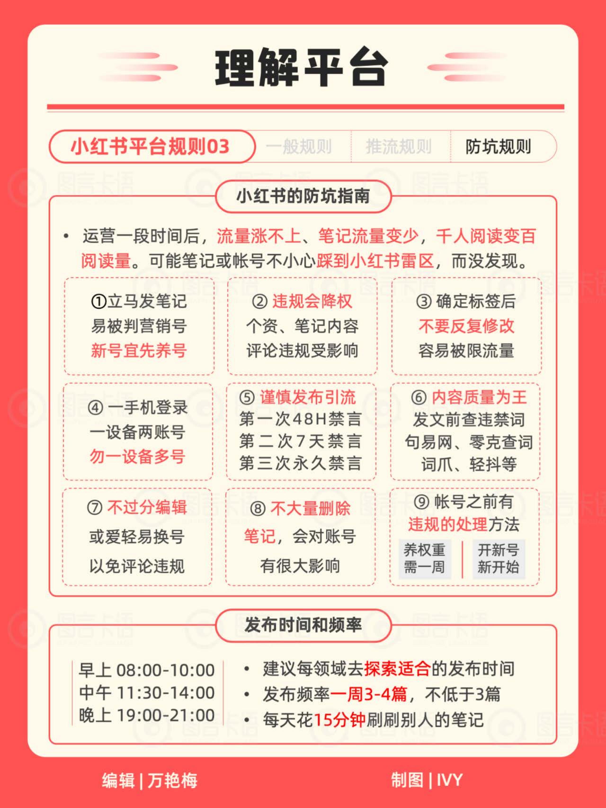 小红书IP知识地图2024.pdf