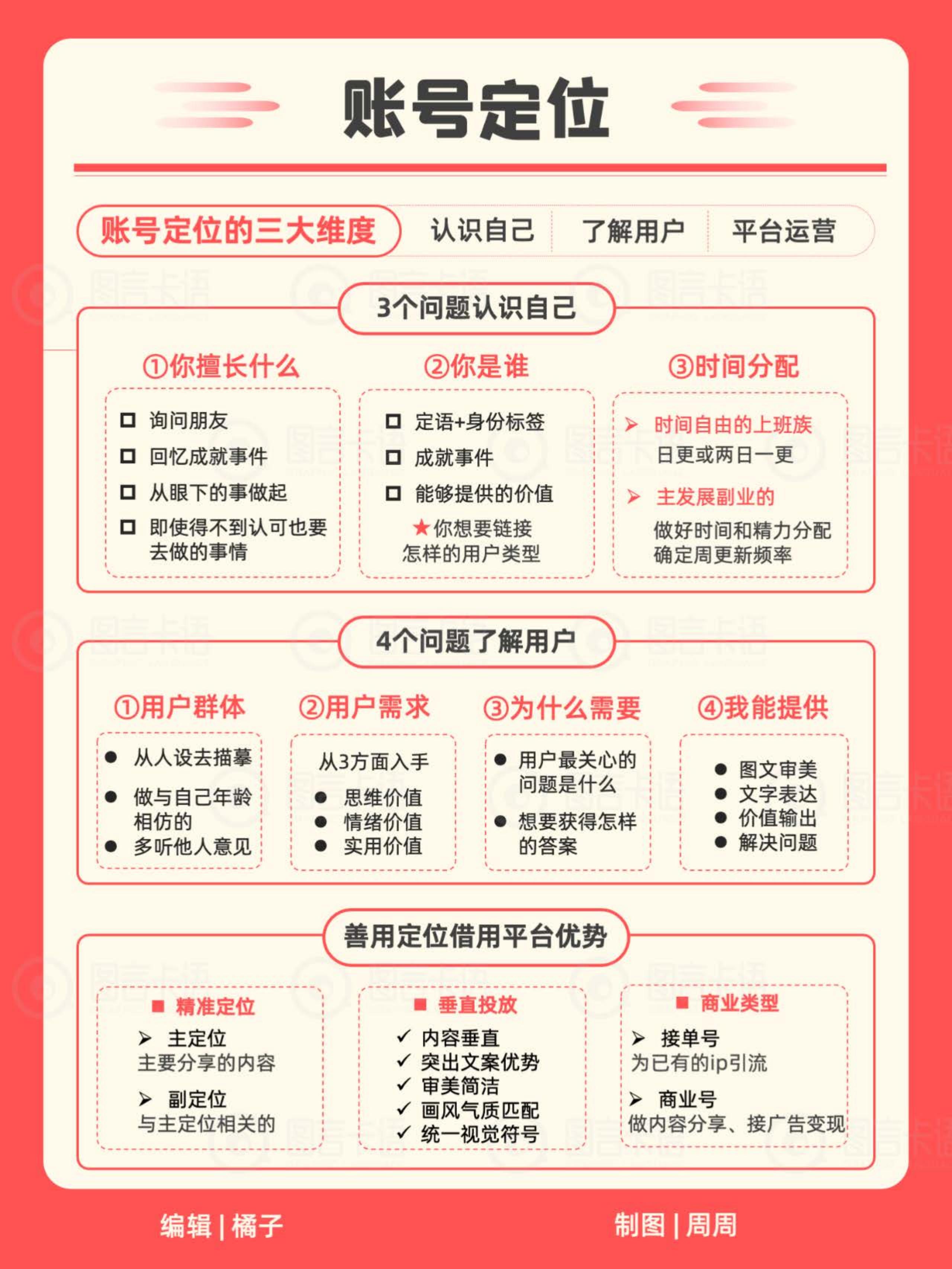 小红书IP知识地图2024.pdf