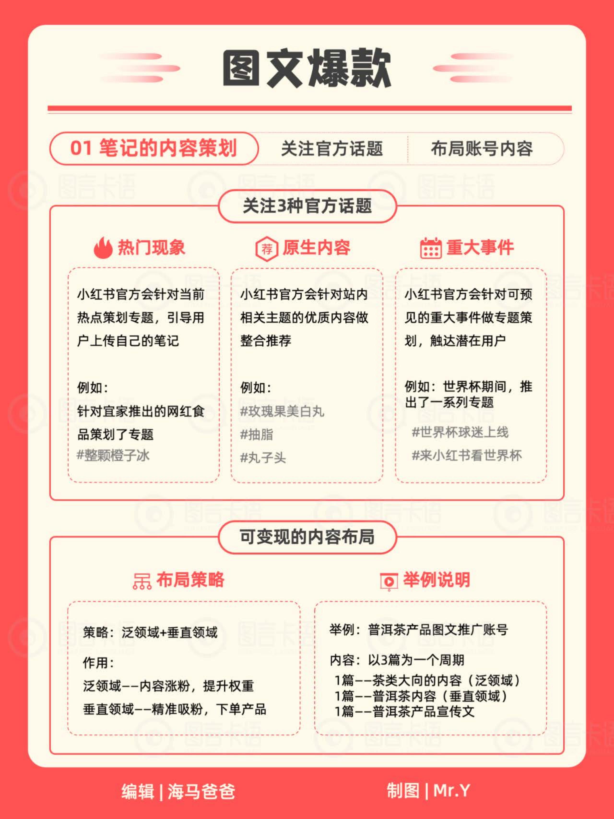 小红书IP知识地图2024.pdf