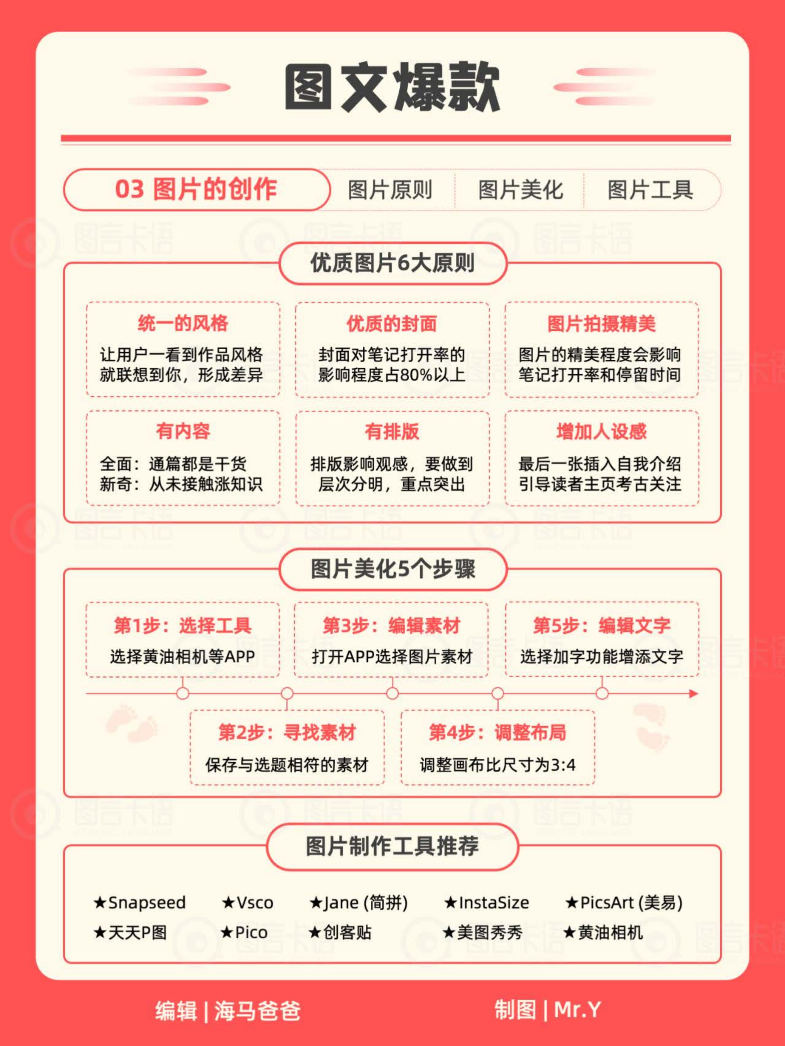 小红书IP知识地图2024.pdf