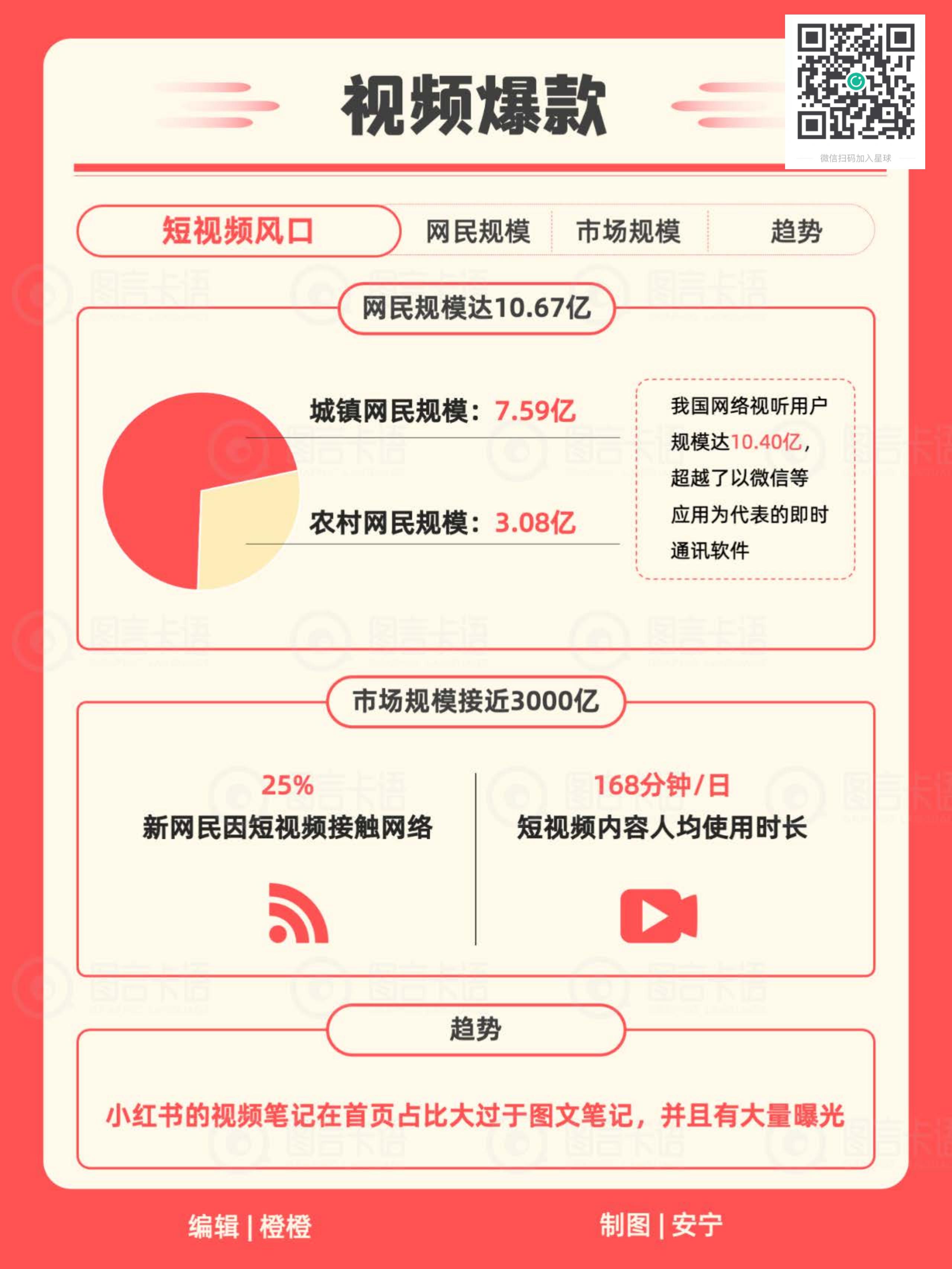 小红书IP知识地图2024.pdf
