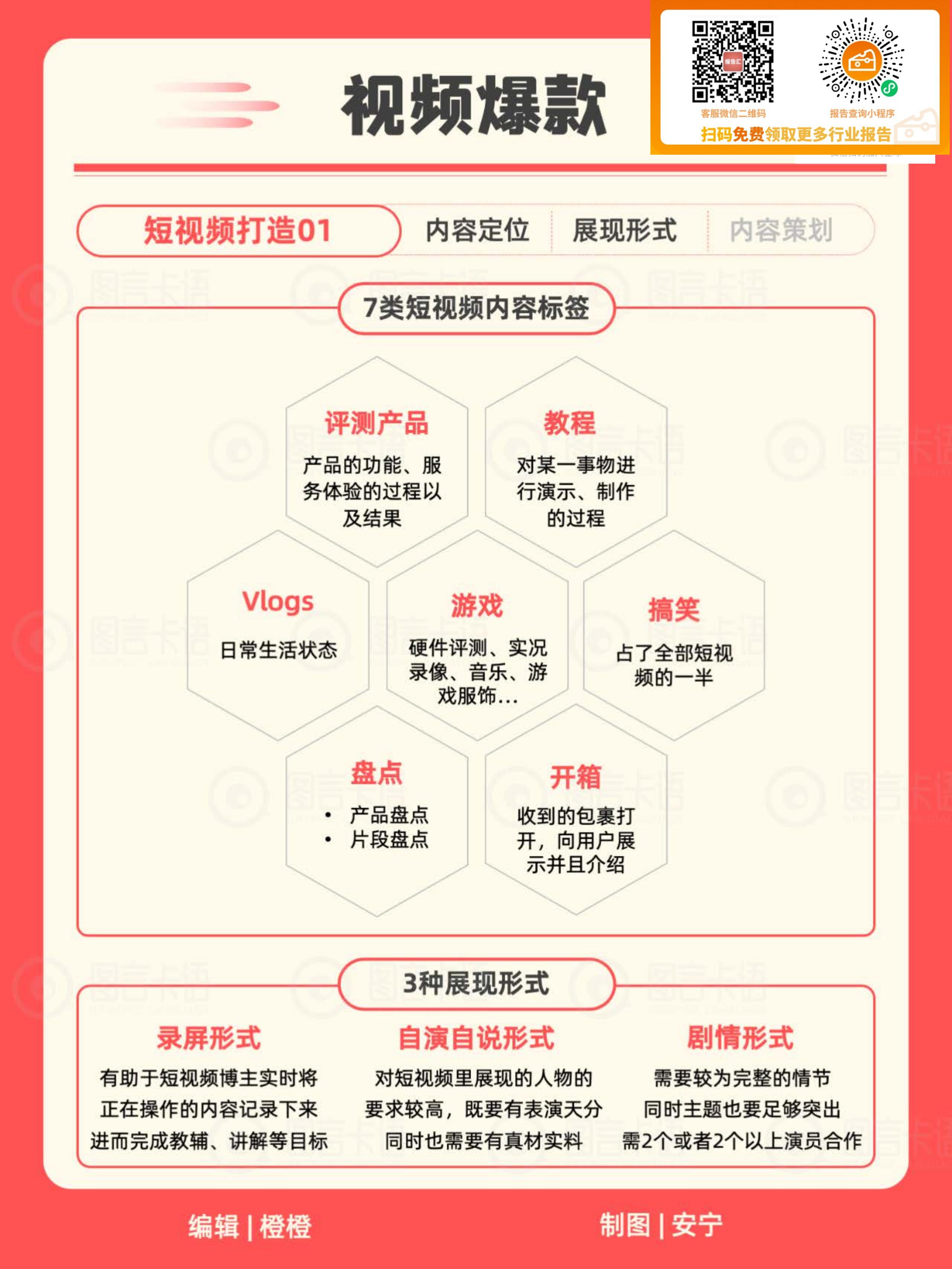 小红书IP知识地图2024.pdf