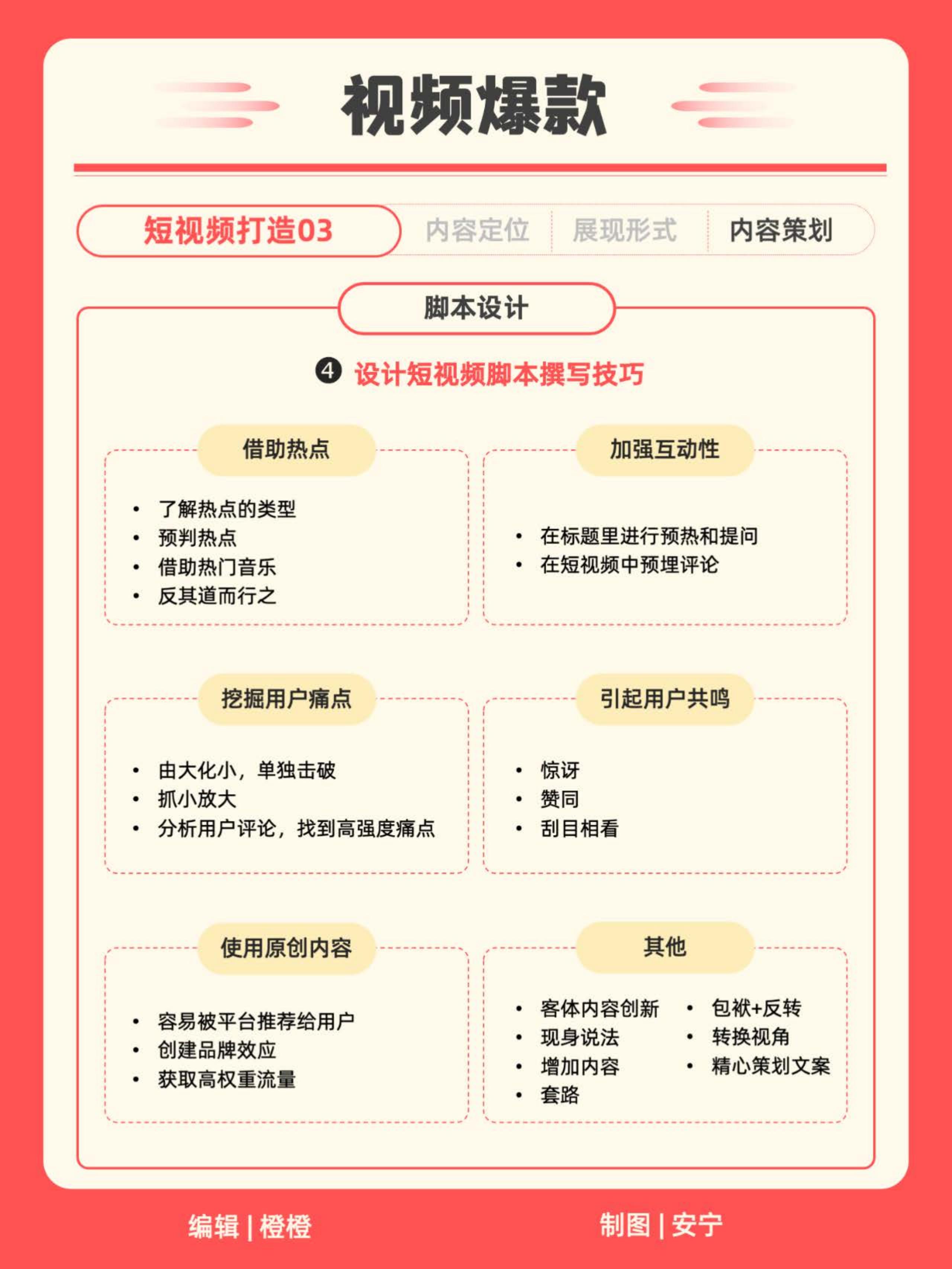 小红书IP知识地图2024.pdf