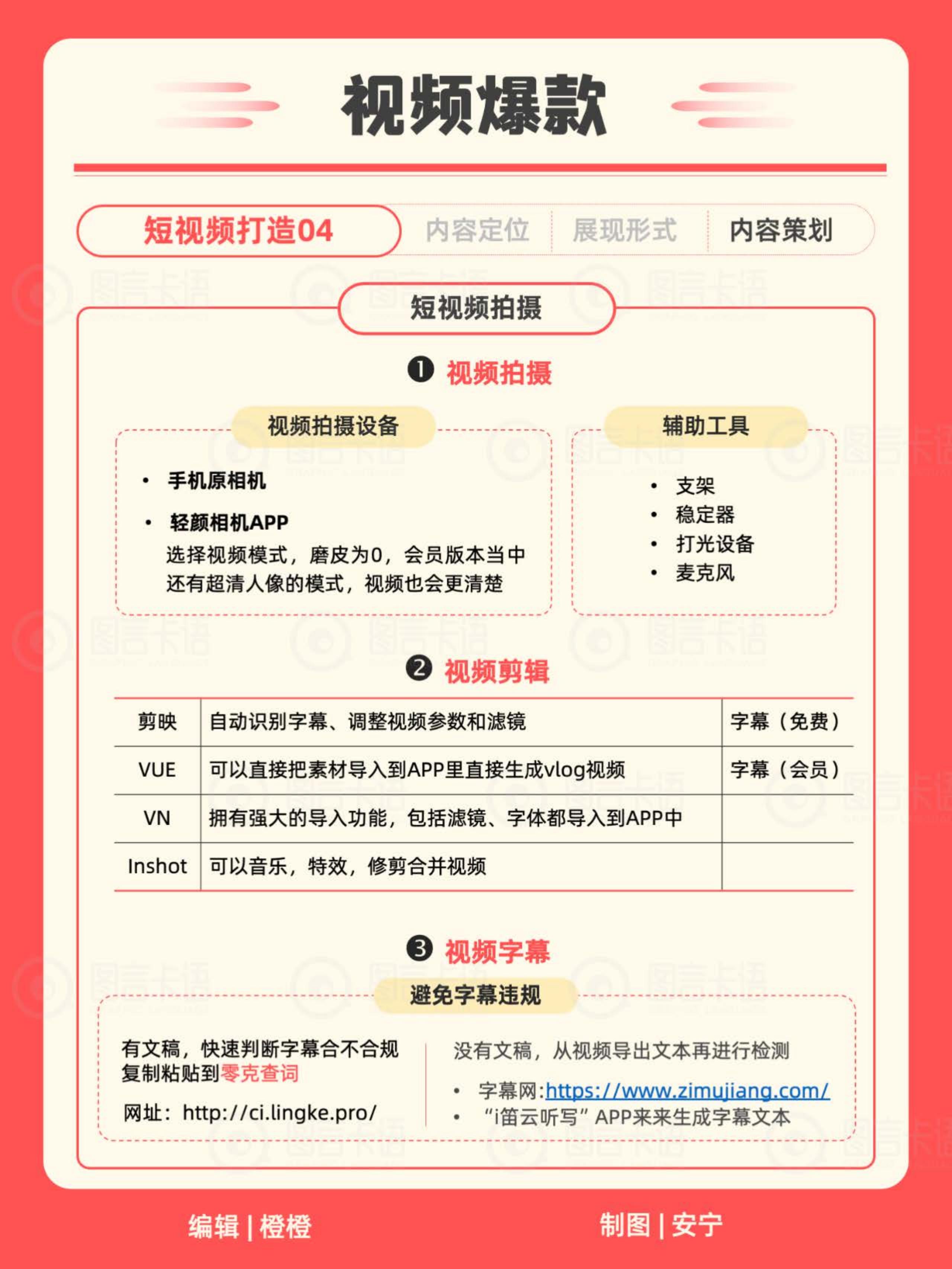 小红书IP知识地图2024.pdf
