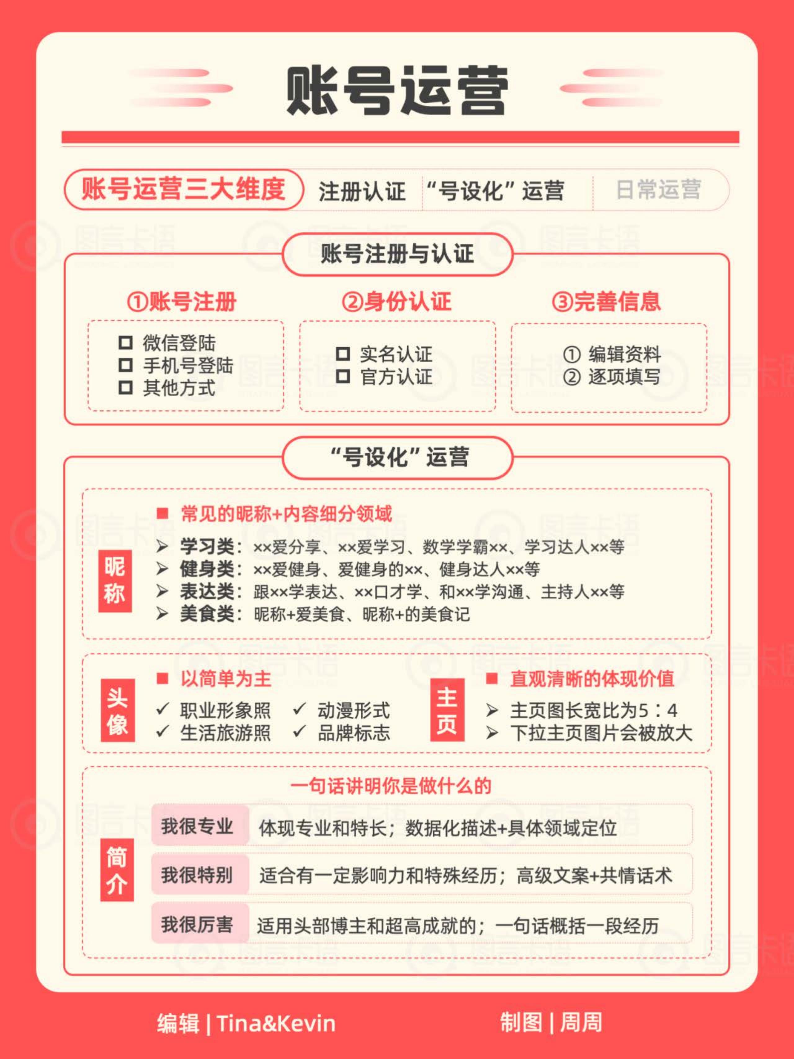 小红书IP知识地图2024.pdf