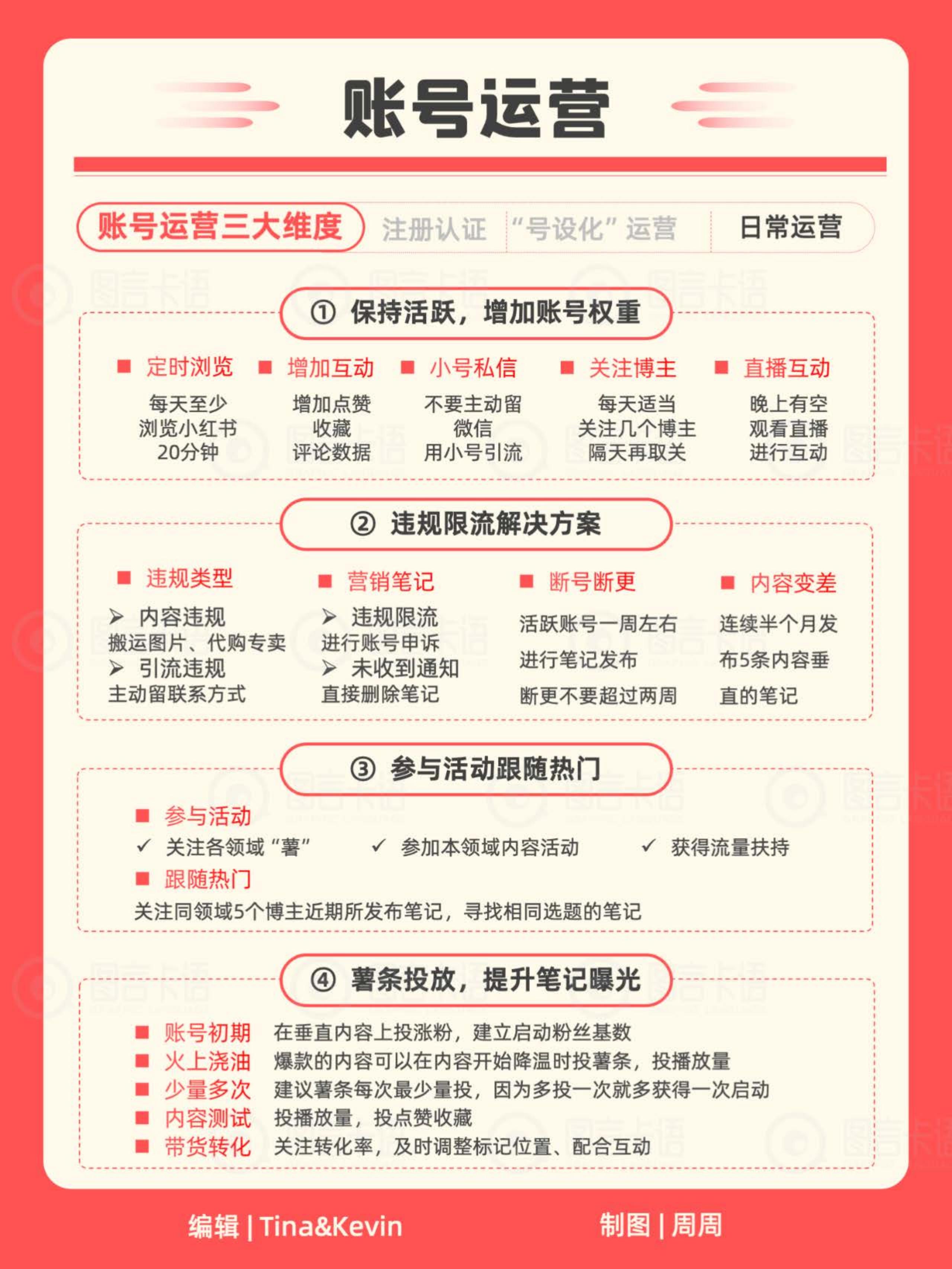 小红书IP知识地图2024.pdf