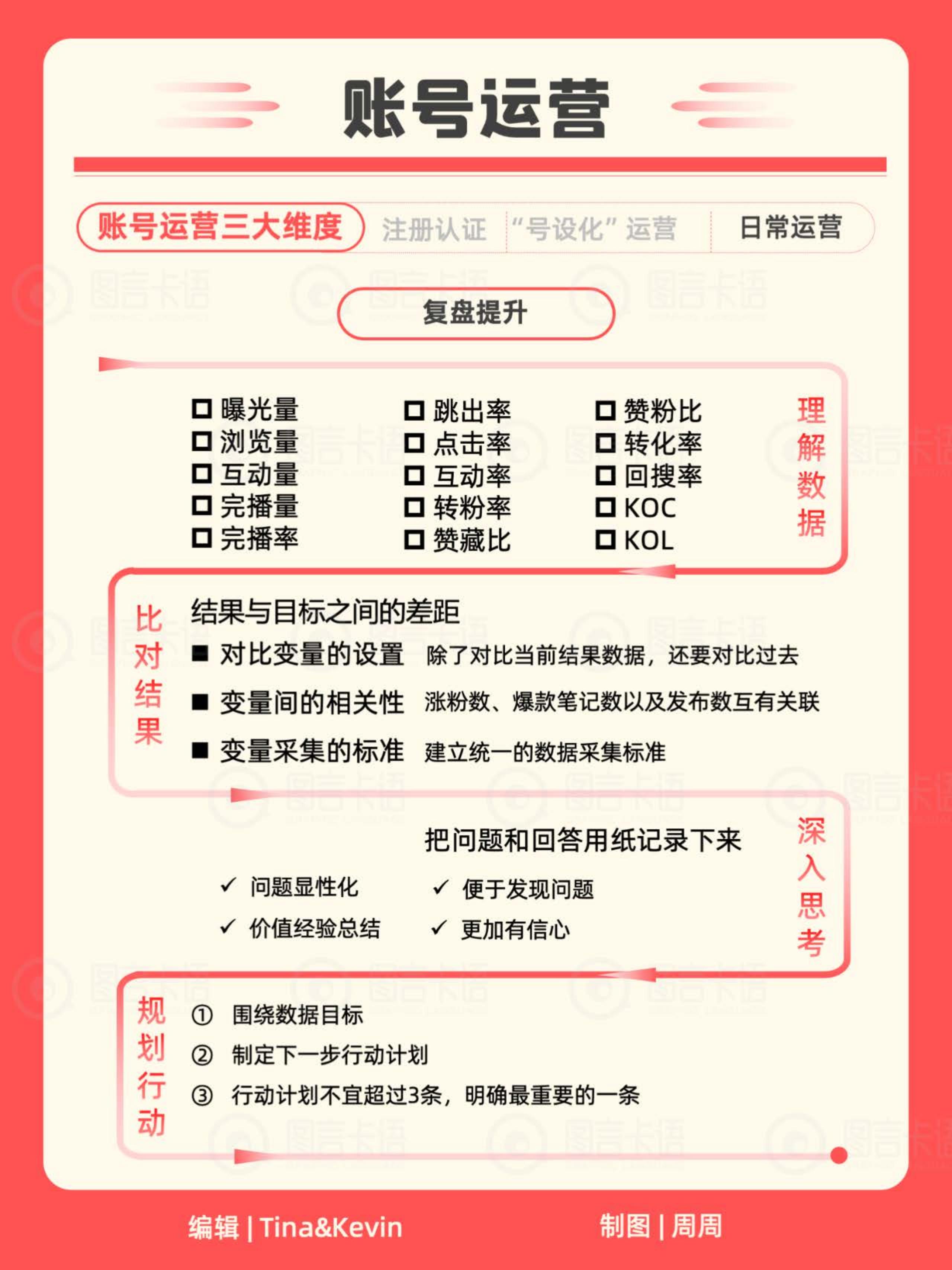 小红书IP知识地图2024.pdf