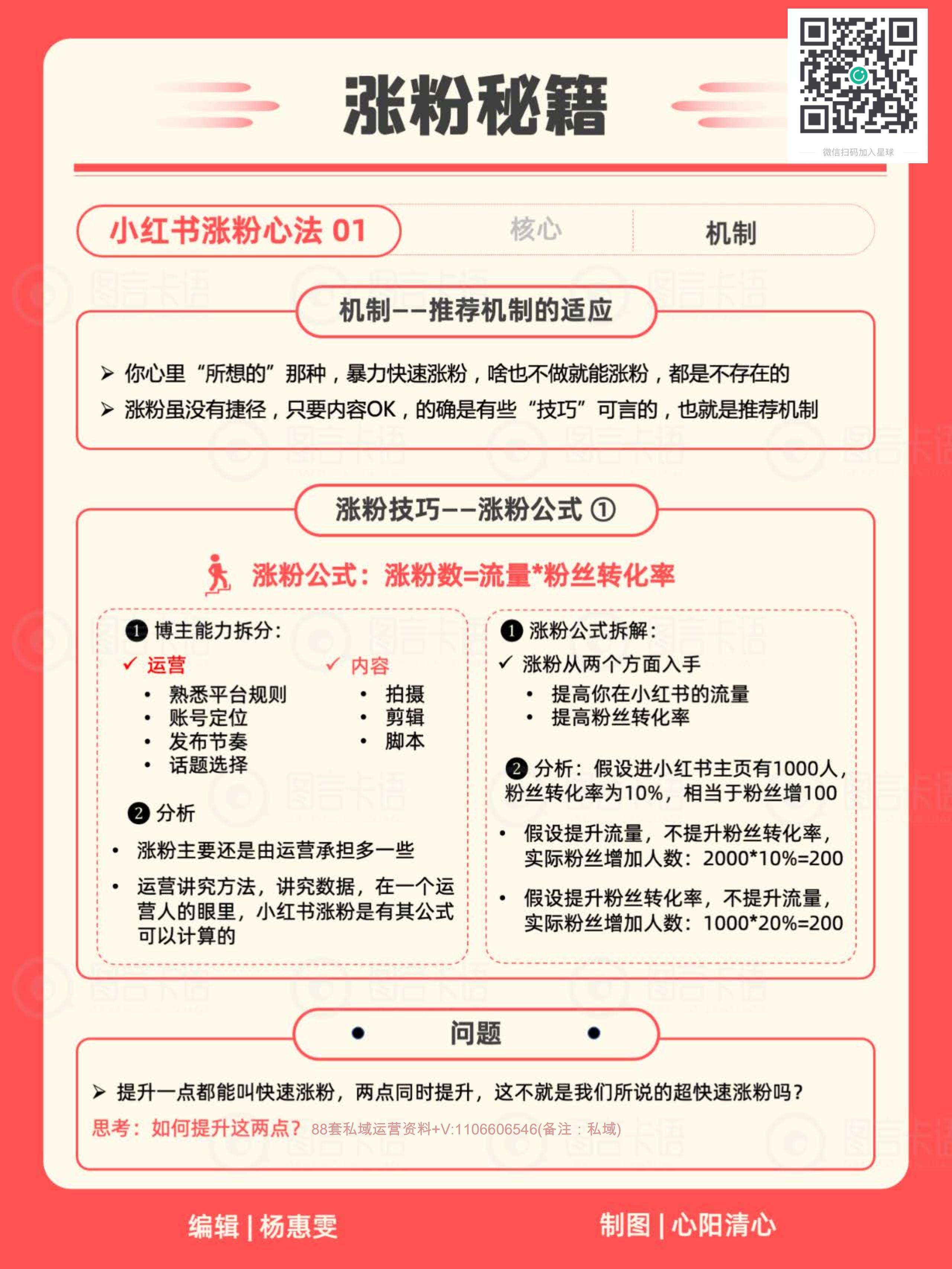 小红书IP知识地图2024.pdf