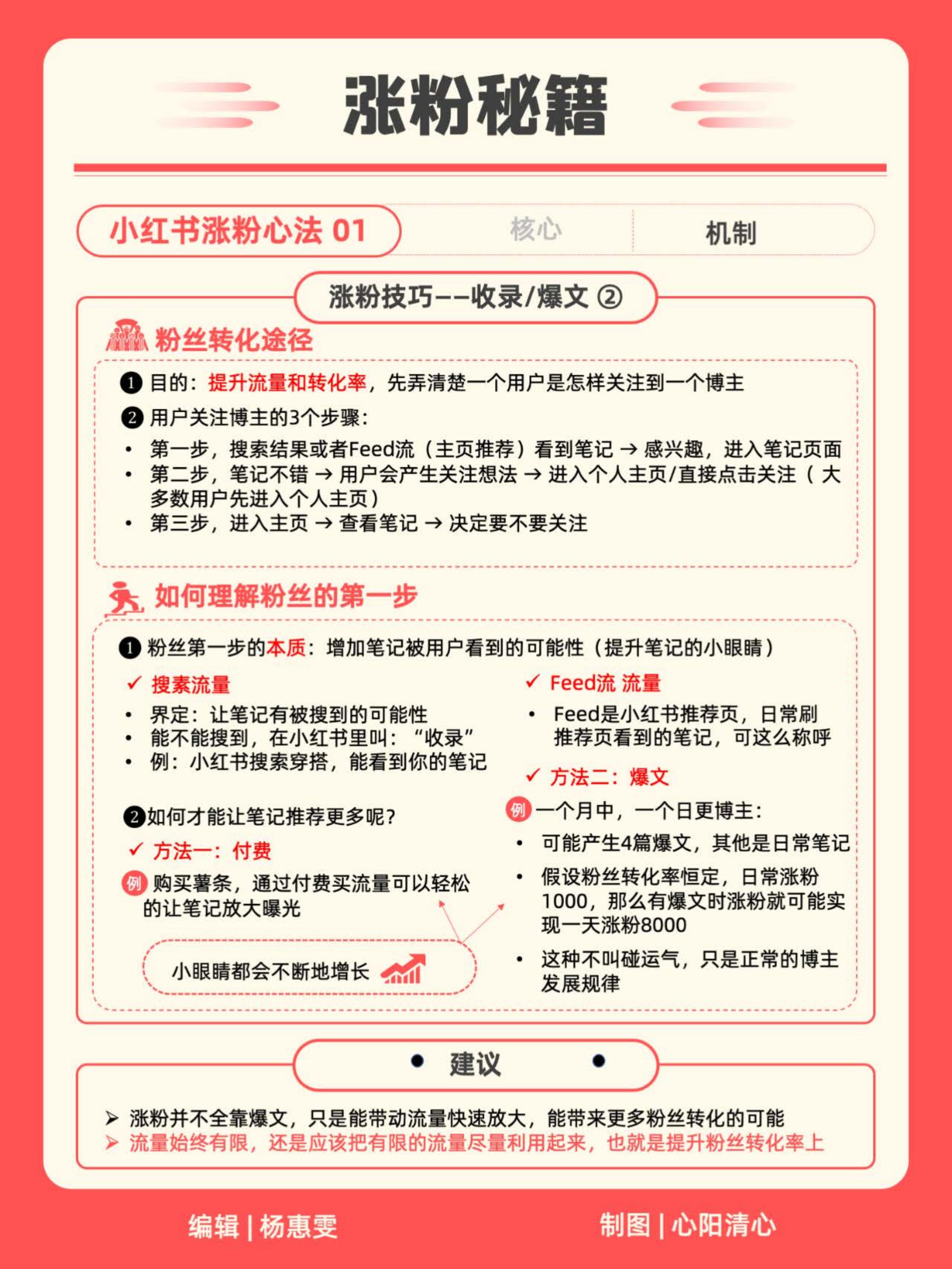 小红书IP知识地图2024.pdf