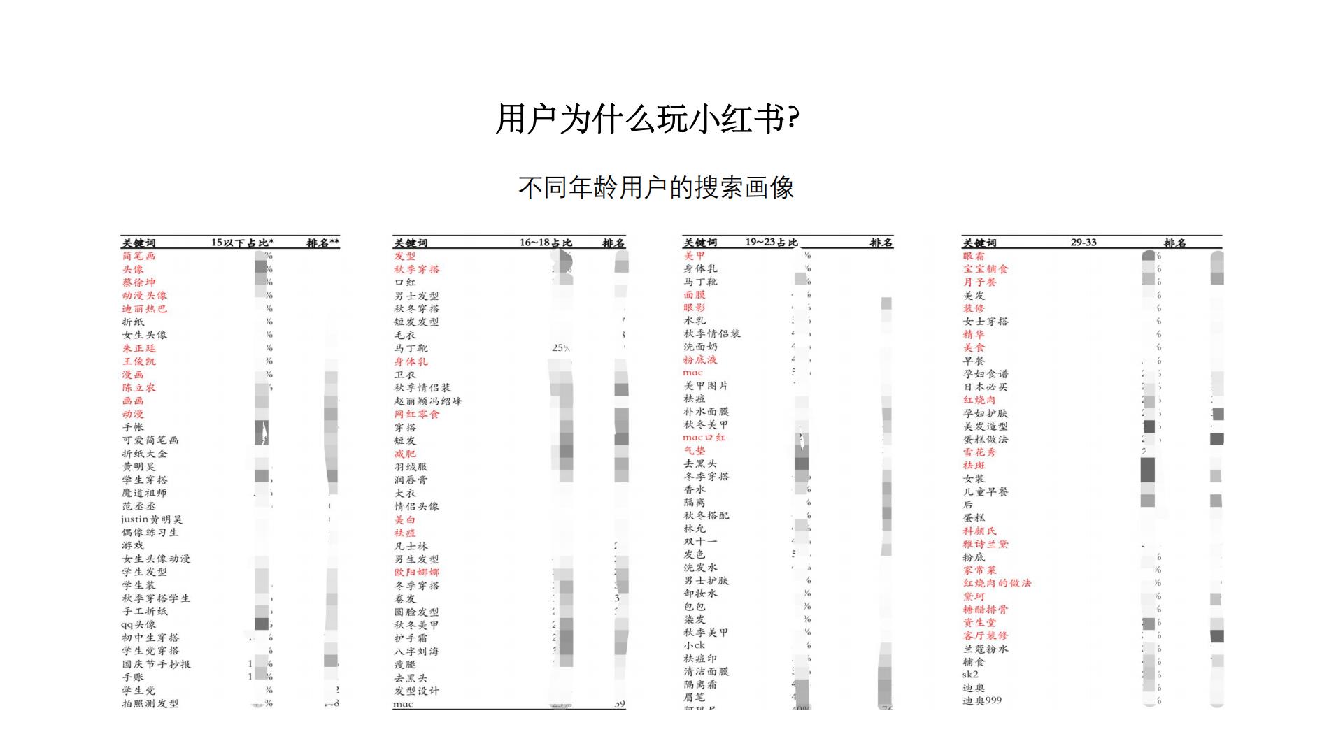 小红书营销的实用方式与方法（实际引流案例）.pdf
